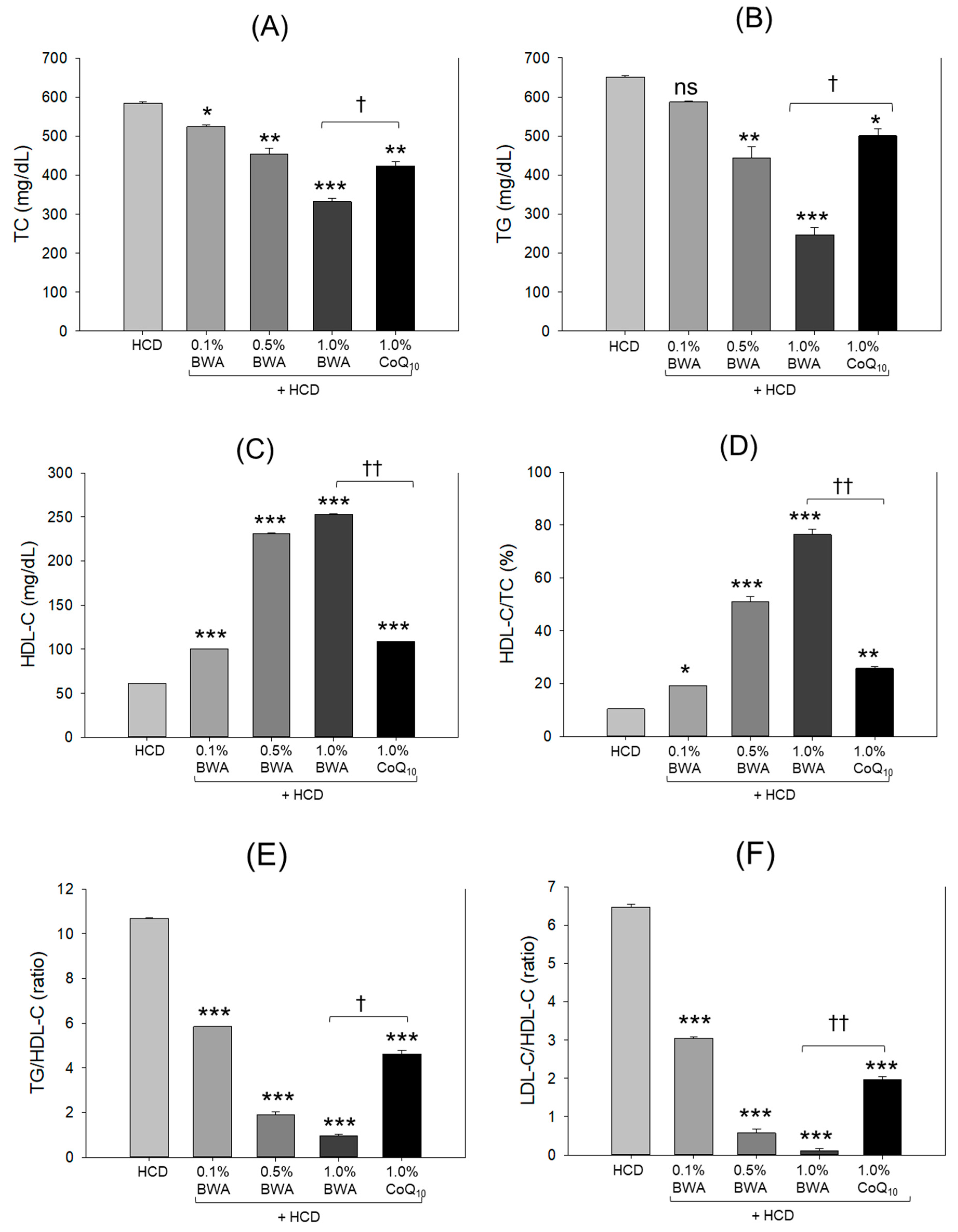 Pharmaceuticals 17 01434 g002 Pharmaceuticals 17 01434 g002