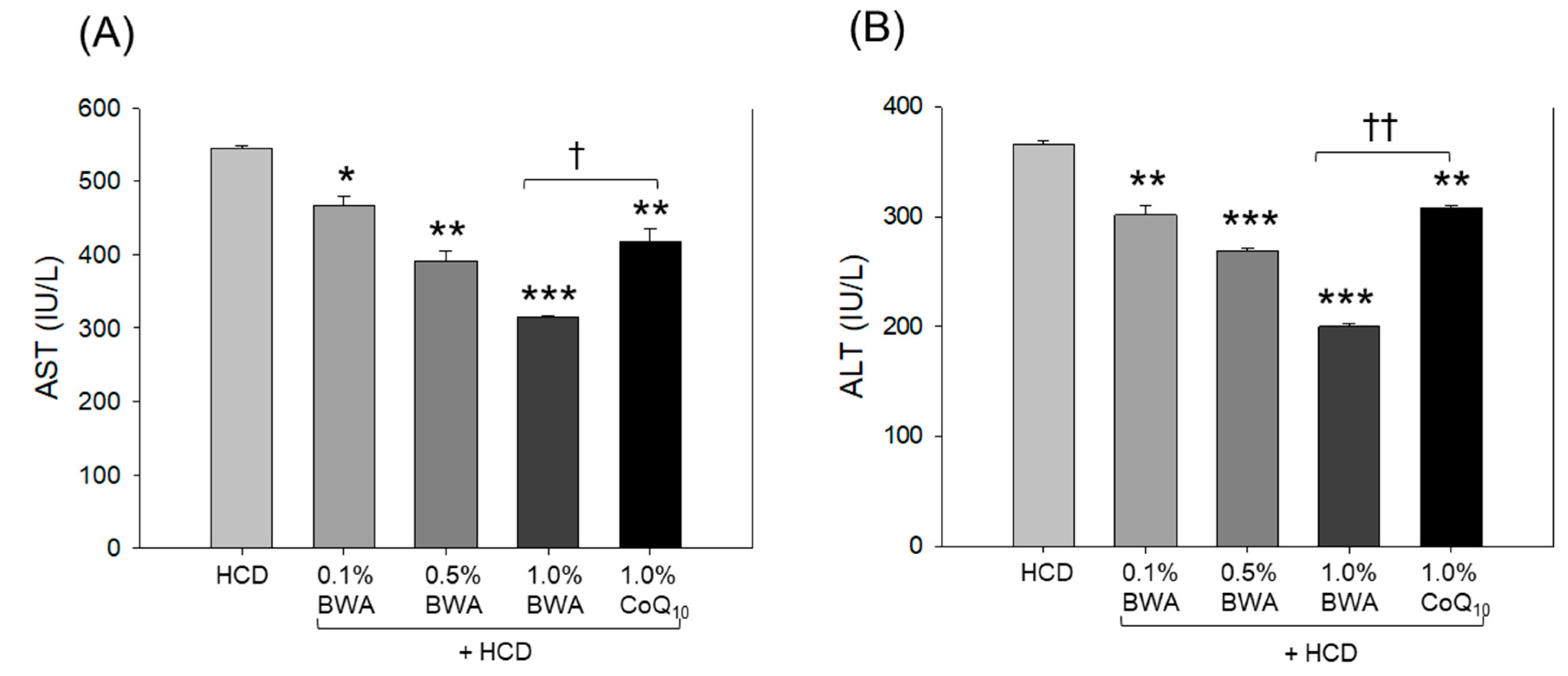 Pharmaceuticals 17 01434 g003 Pharmaceuticals 17 01434 g003