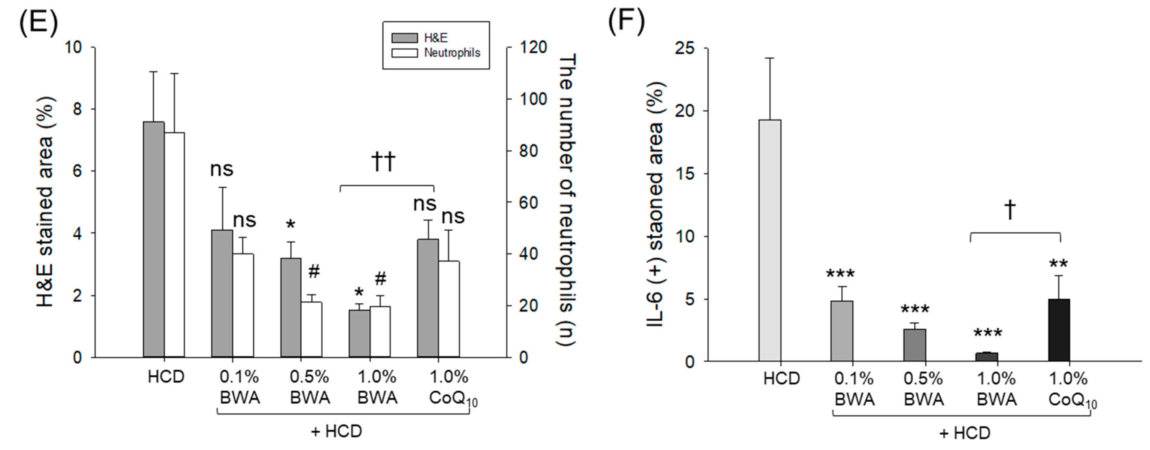 Pharmaceuticals 17 01434 g005b Pharmaceuticals 17 01434 g005b