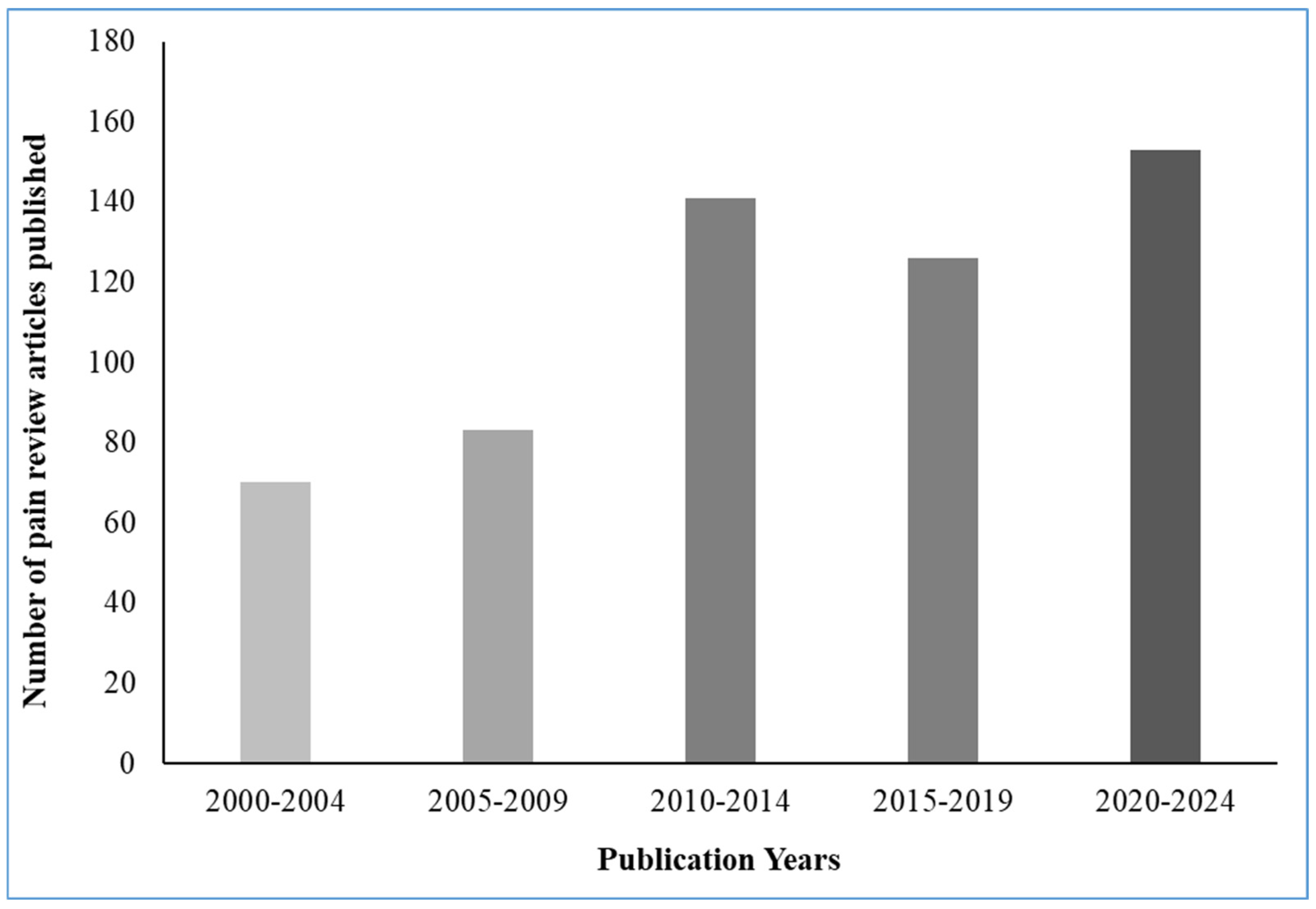 Pharmaceuticals 17 01439 g003