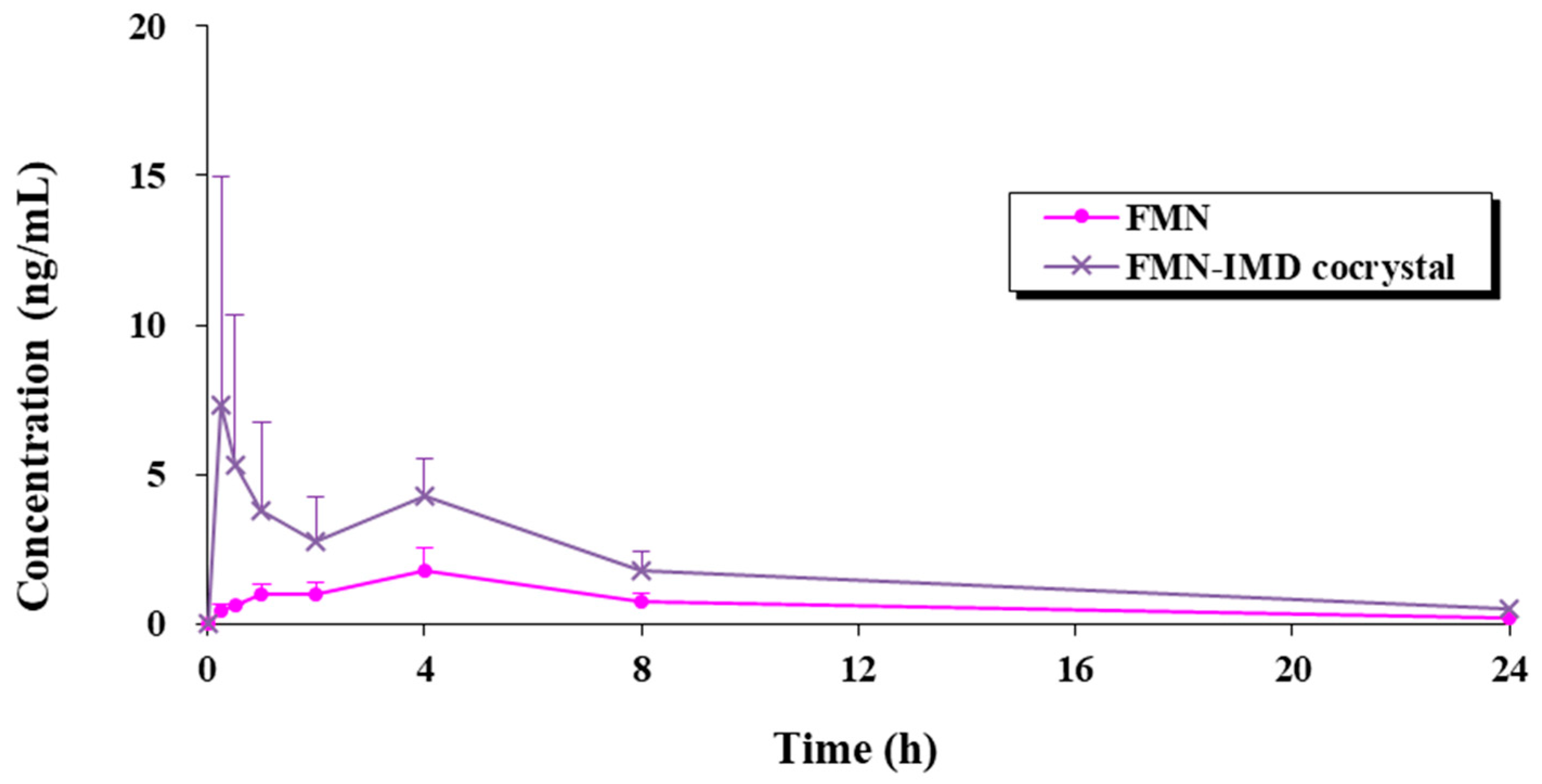 Pharmaceuticals 17 01444 g009 Pharmaceuticals 17 01444 g009