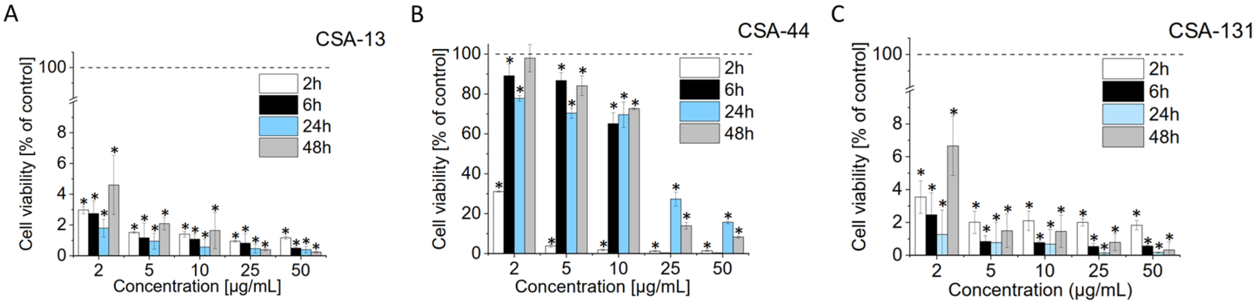 Pharmaceuticals 17 01445 g001