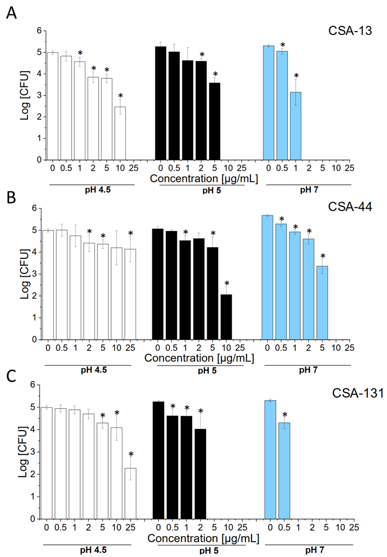 Pharmaceuticals 17 01445 g002