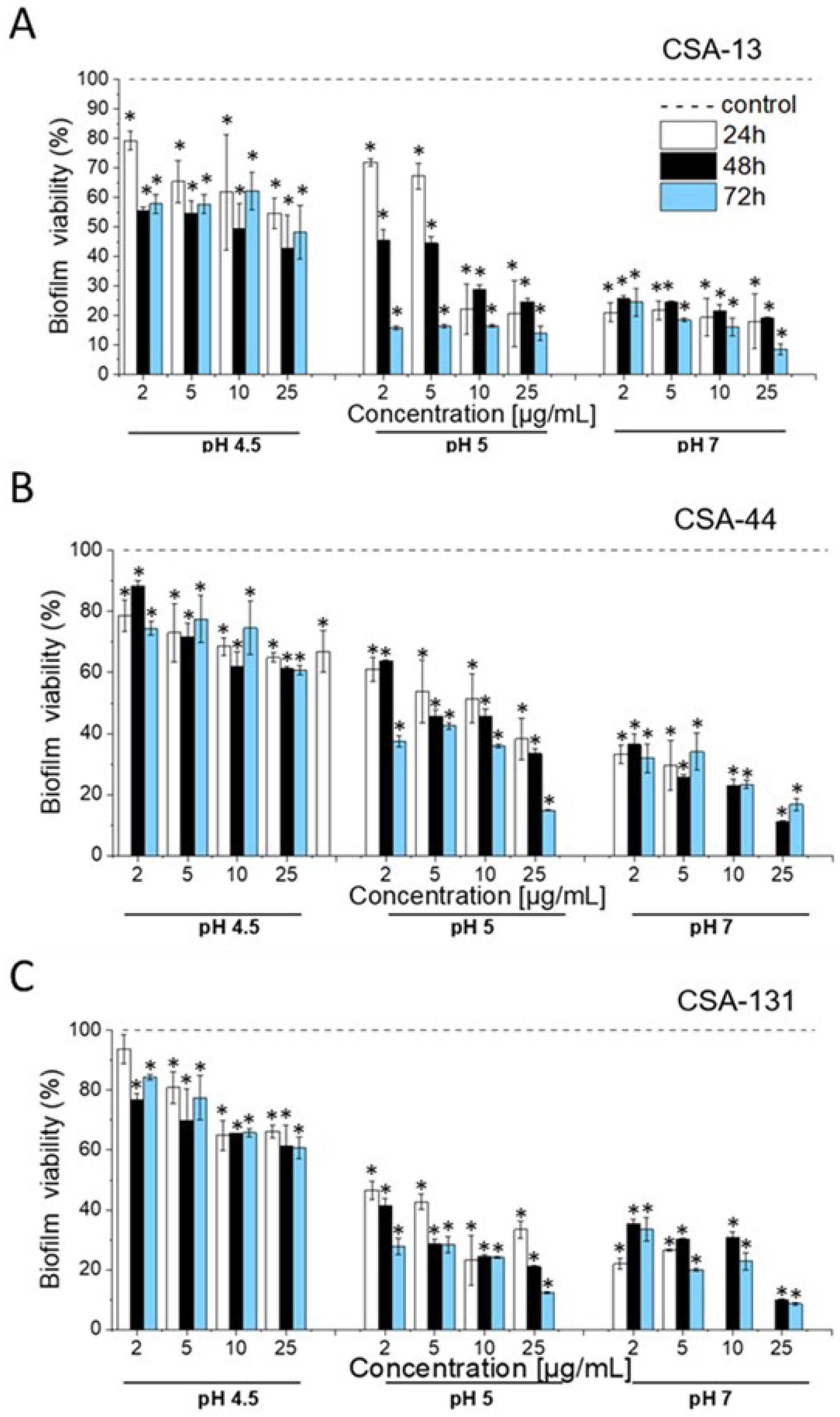 Pharmaceuticals 17 01445 g003