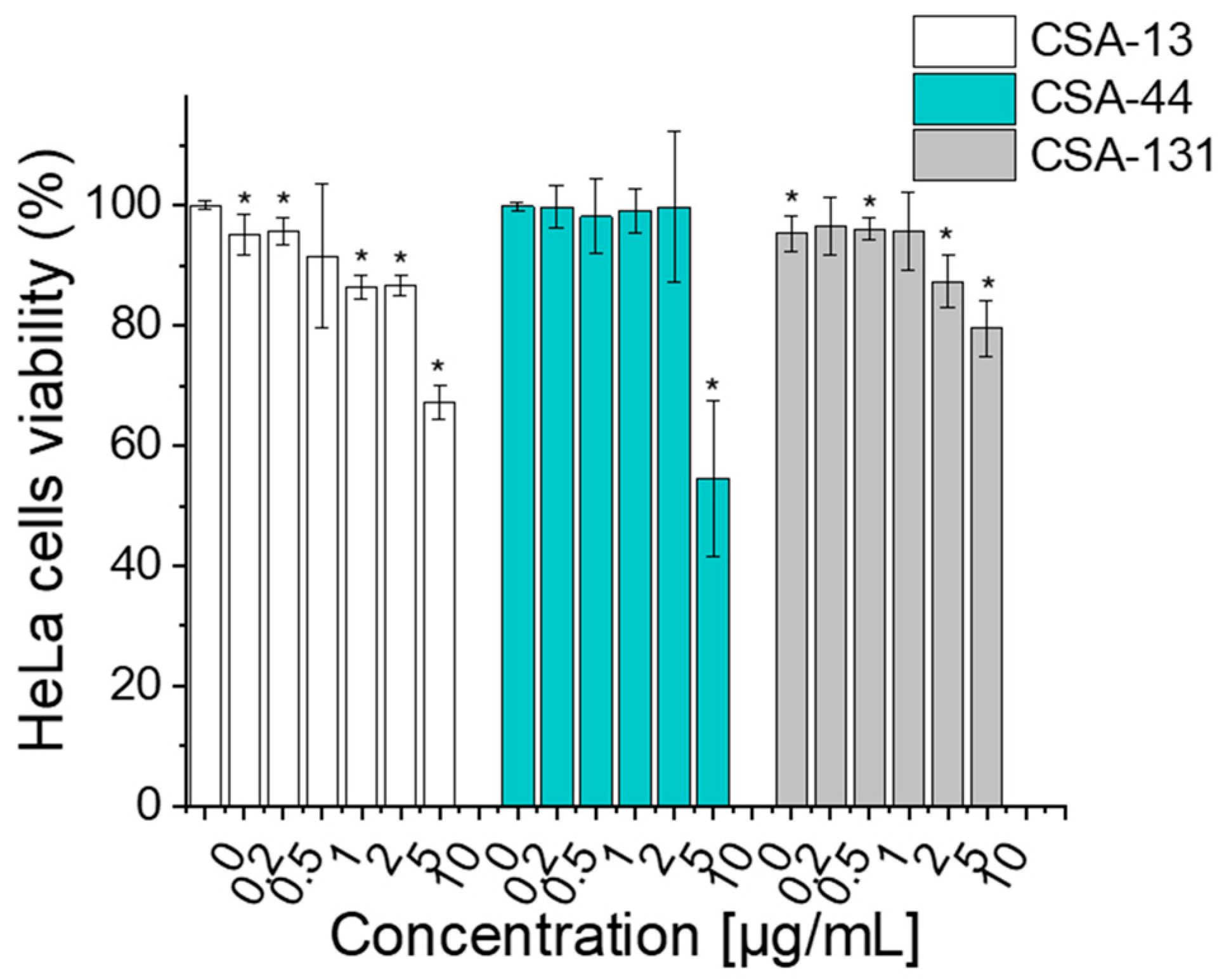 Pharmaceuticals 17 01445 g004
