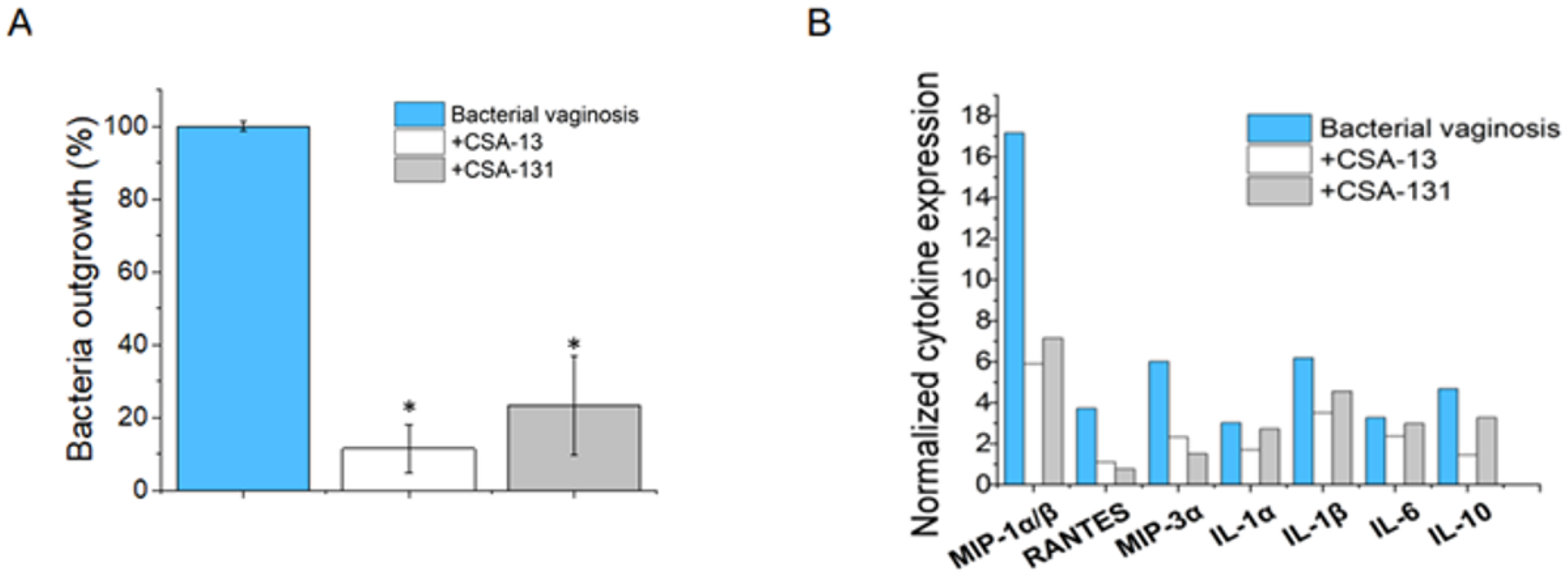Pharmaceuticals 17 01445 g006