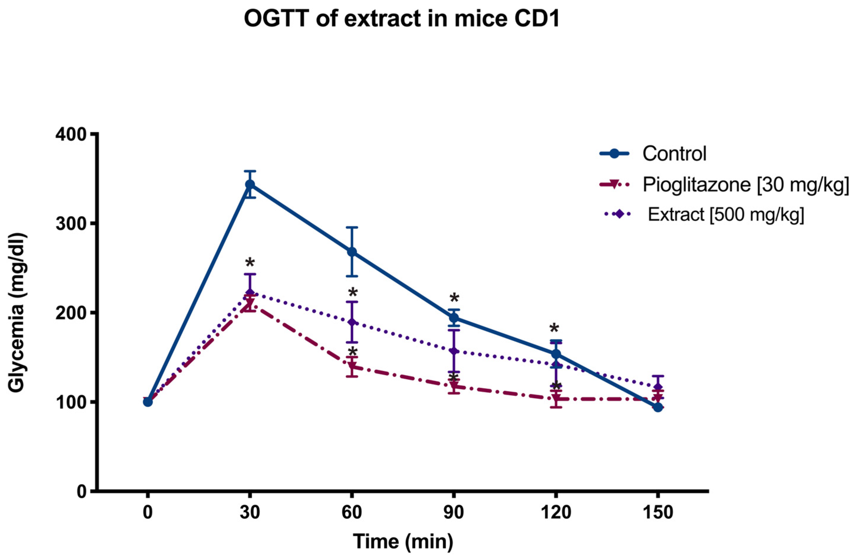 Pharmaceuticals 17 01451 g001