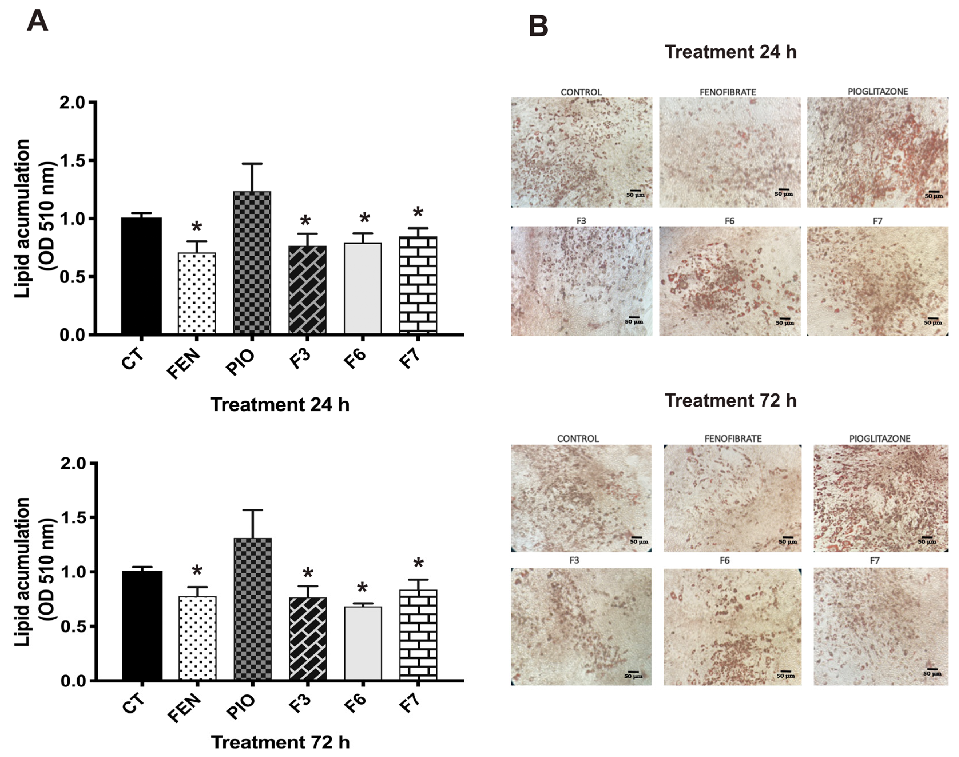 Pharmaceuticals 17 01451 g003