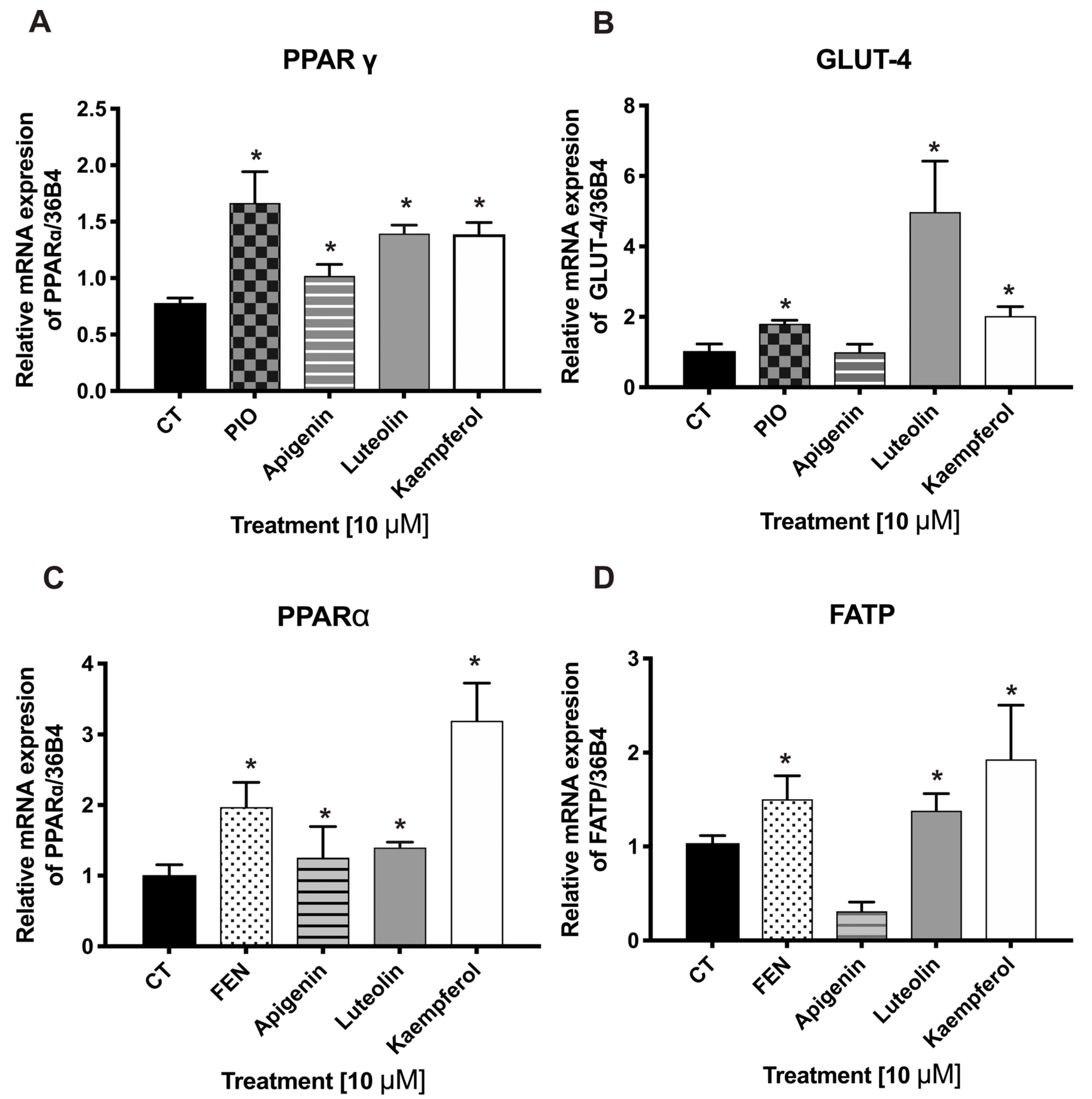 Pharmaceuticals 17 01451 g006