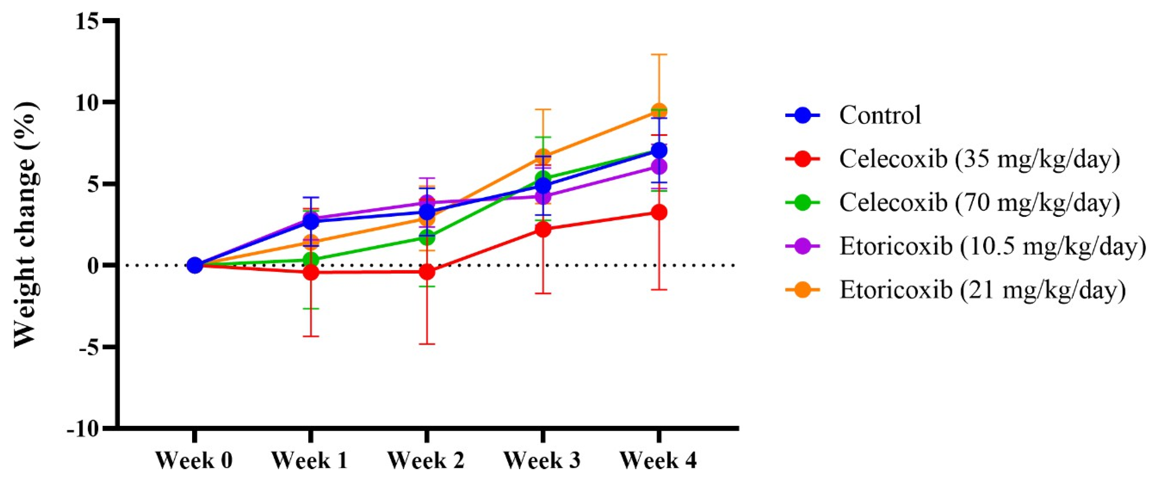 Pharmaceuticals 17 01454 g001