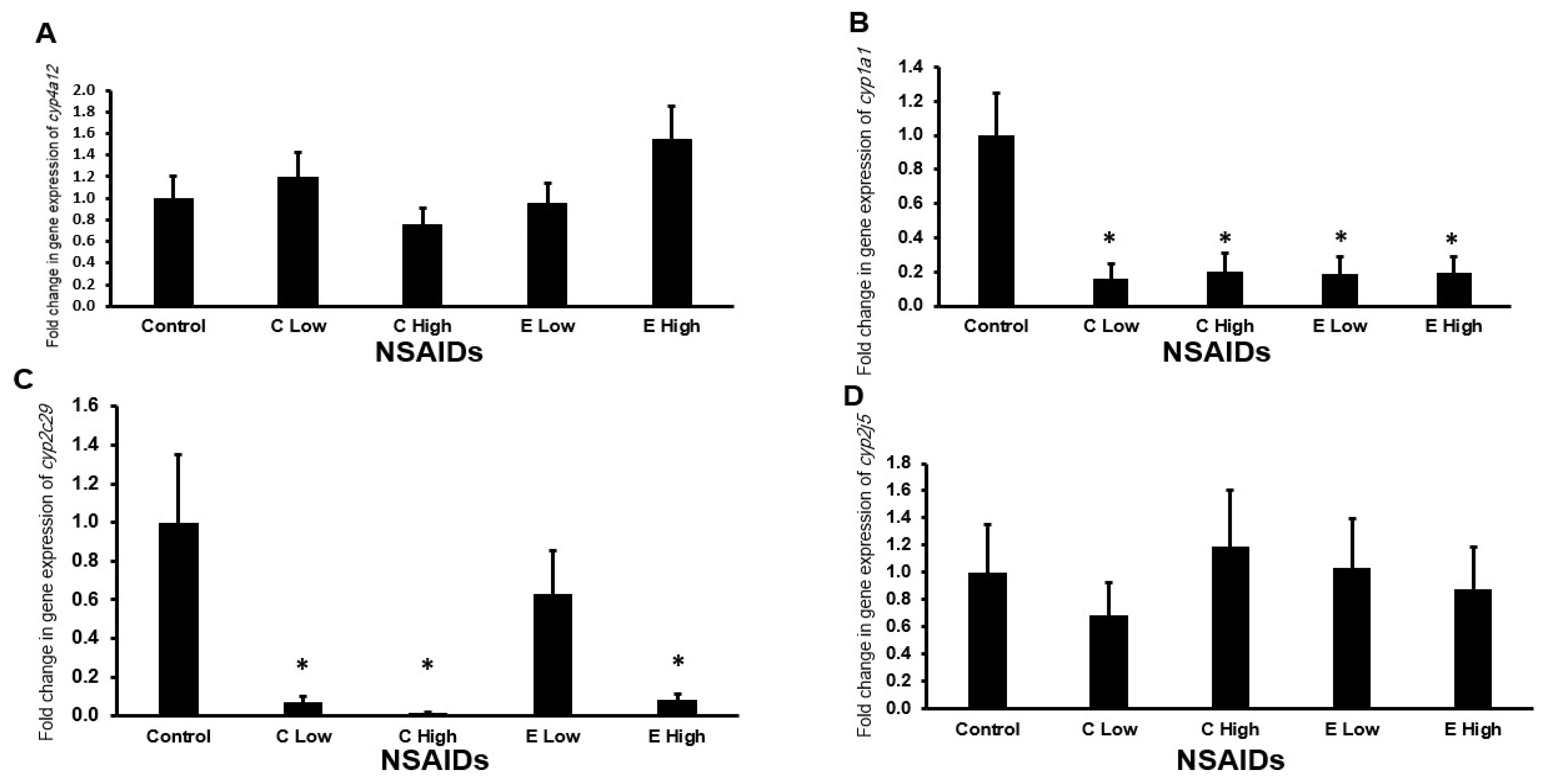 Pharmaceuticals 17 01454 g004