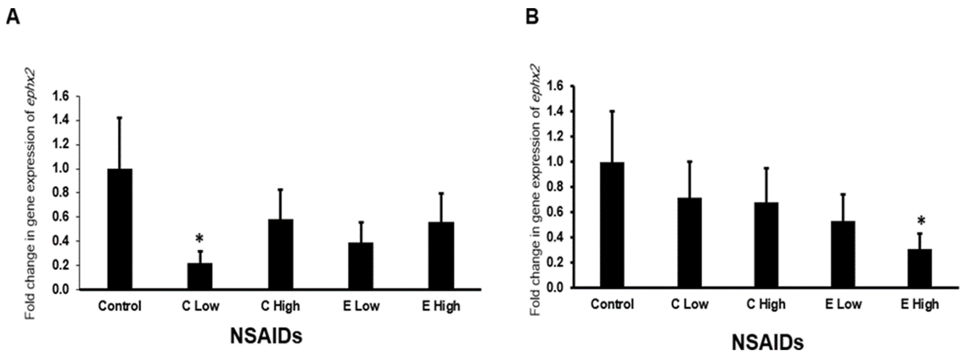 Pharmaceuticals 17 01454 g006