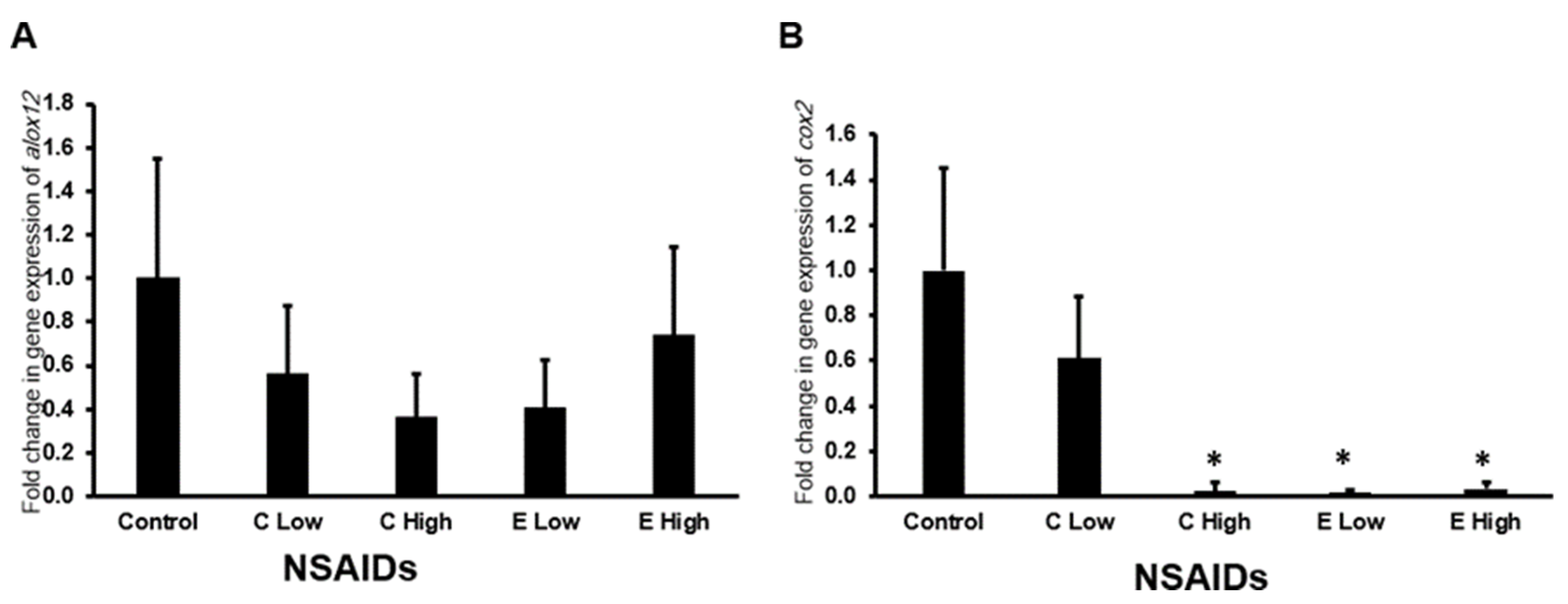 Pharmaceuticals 17 01454 g007