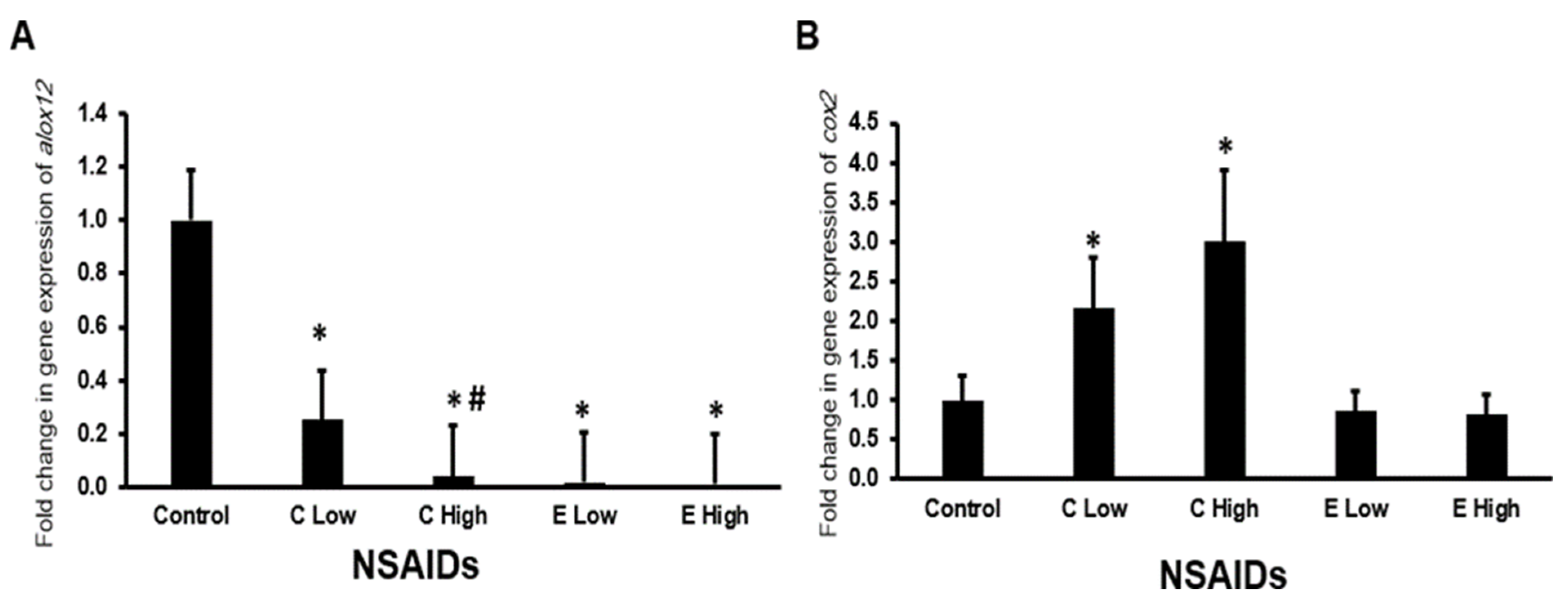 Pharmaceuticals 17 01454 g008