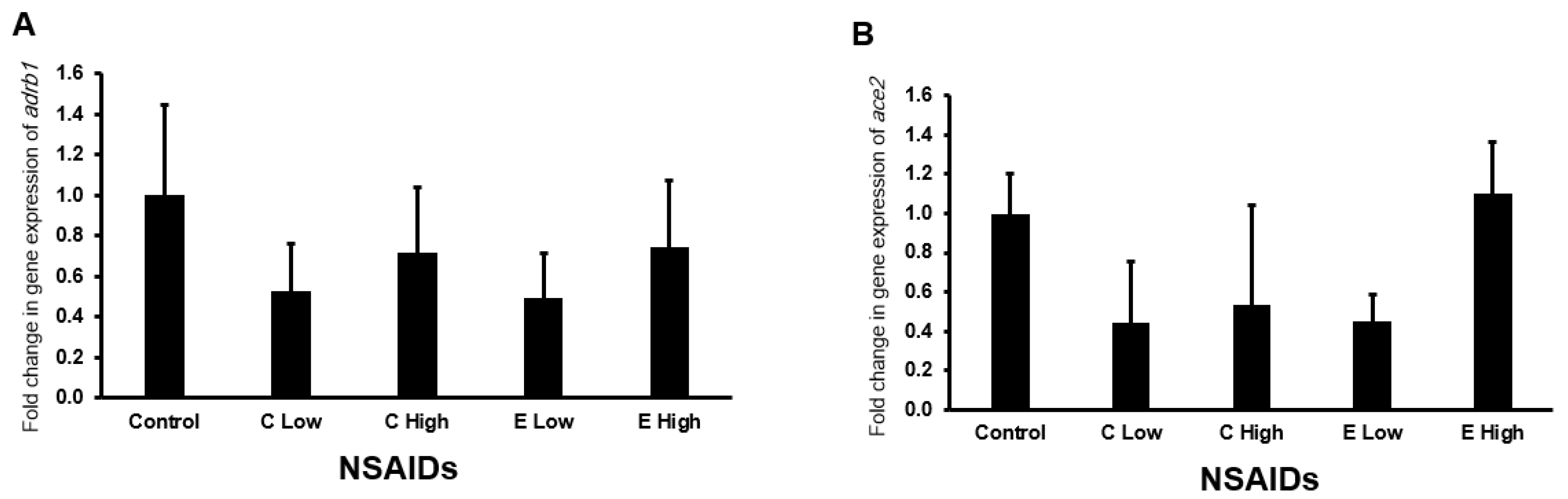 Pharmaceuticals 17 01454 g009