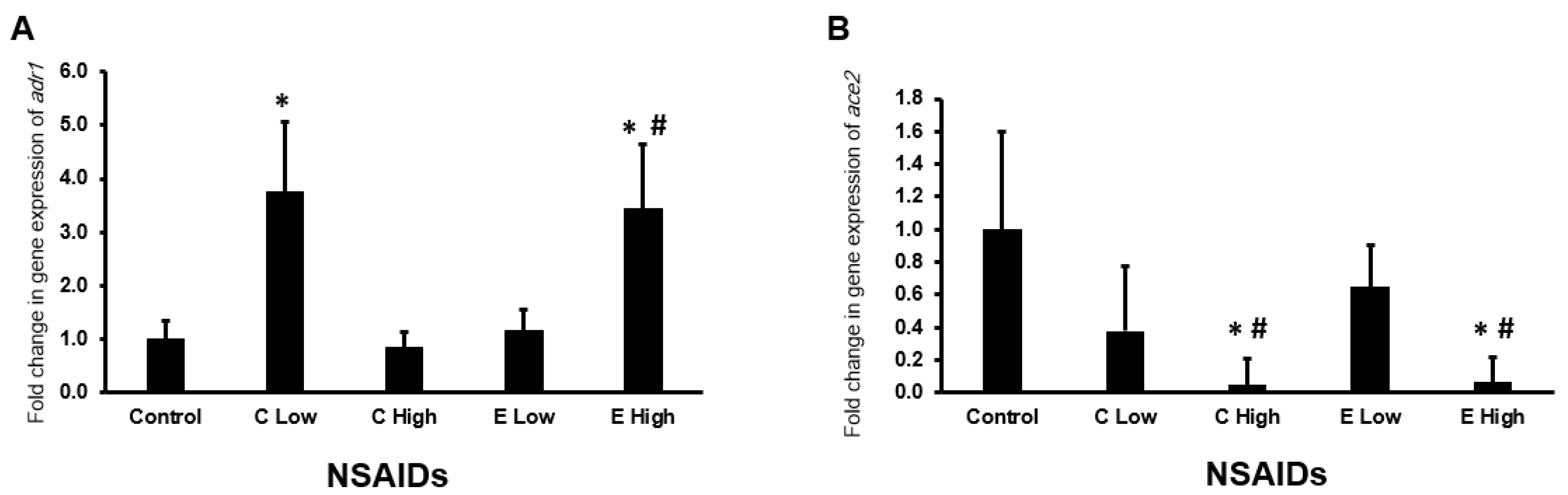 Pharmaceuticals 17 01454 g010
