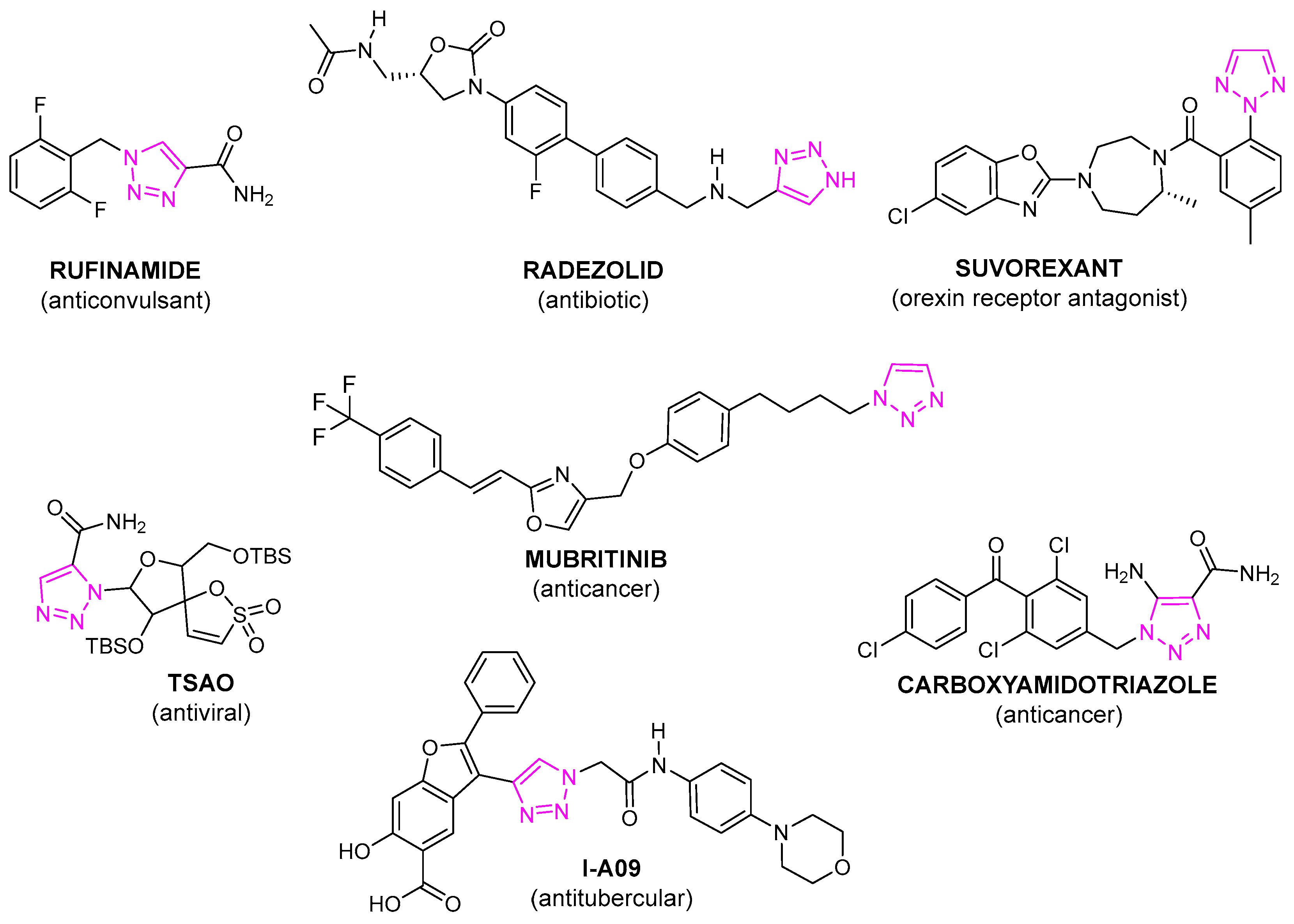 Pharmaceuticals 17 01476 g002 Pharmaceuticals 17 01476 g002