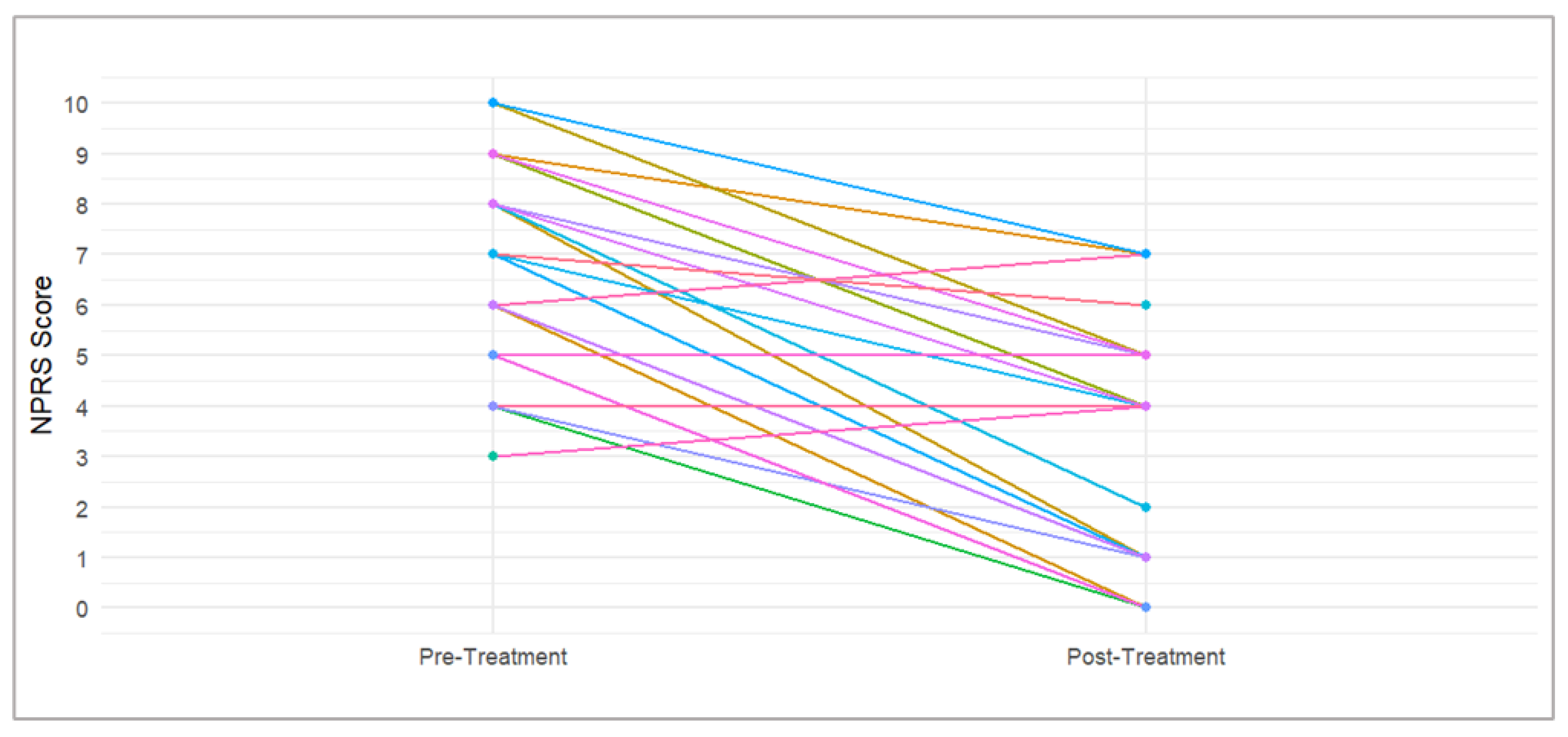 Pharmaceuticals 17 01500 g001