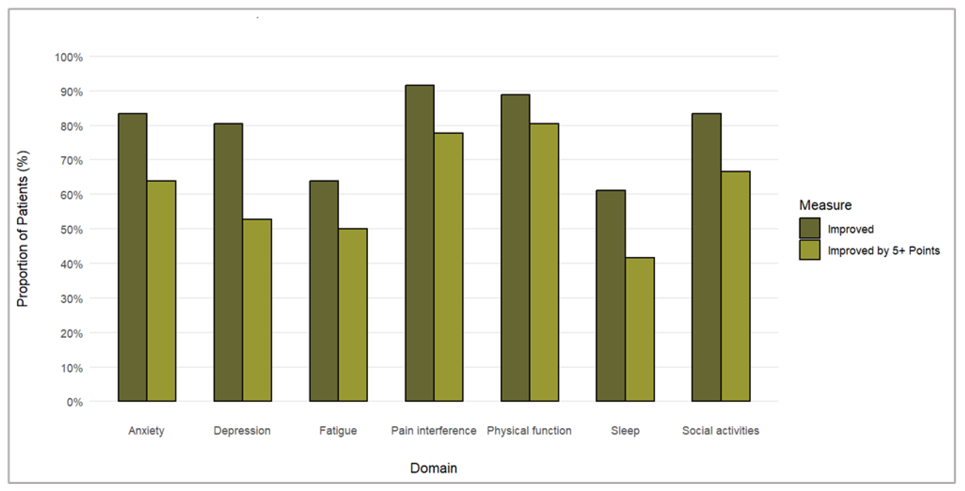 Pharmaceuticals 17 01500 g002