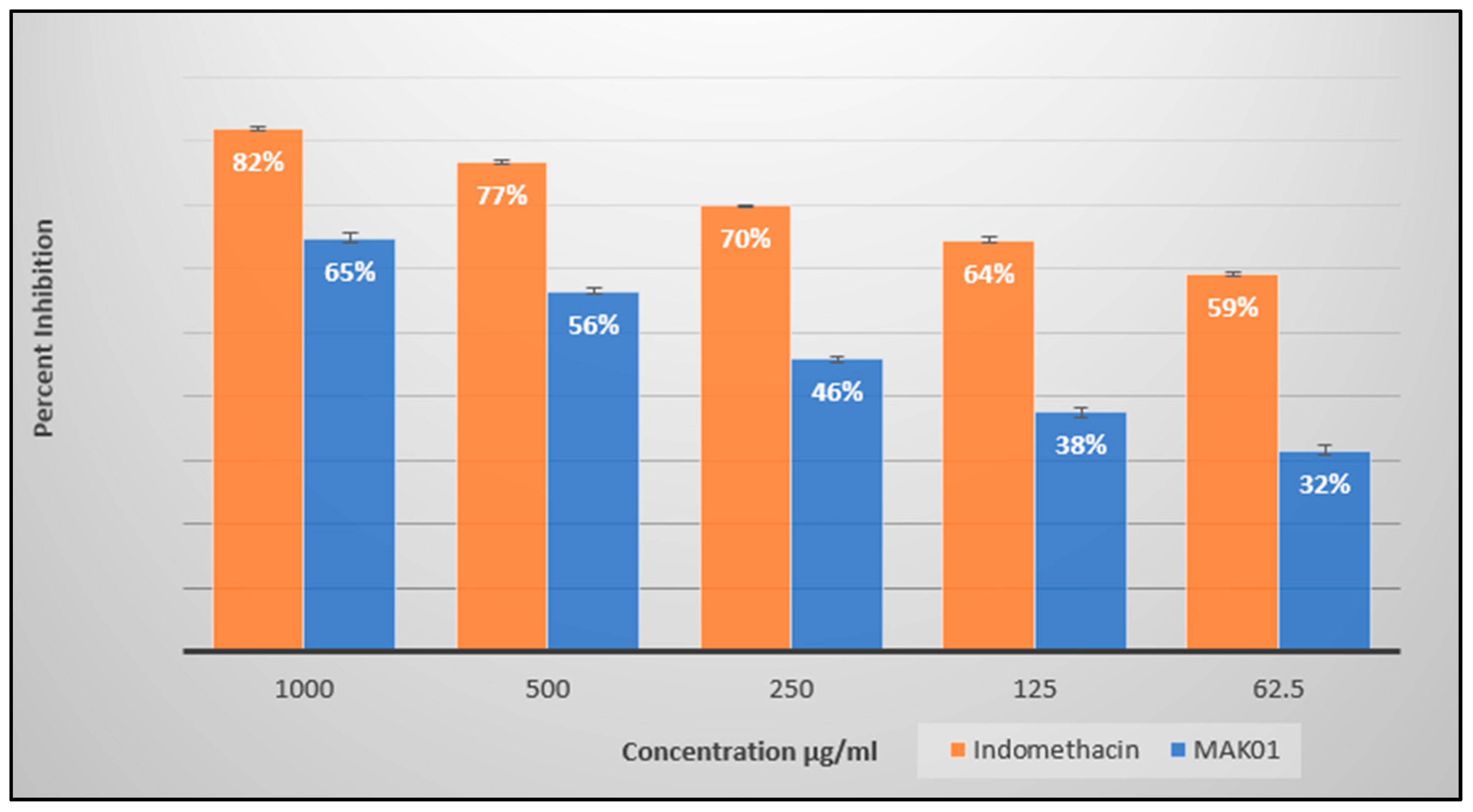 Pharmaceuticals 17 01522 g002 Pharmaceuticals 17 01522 g002