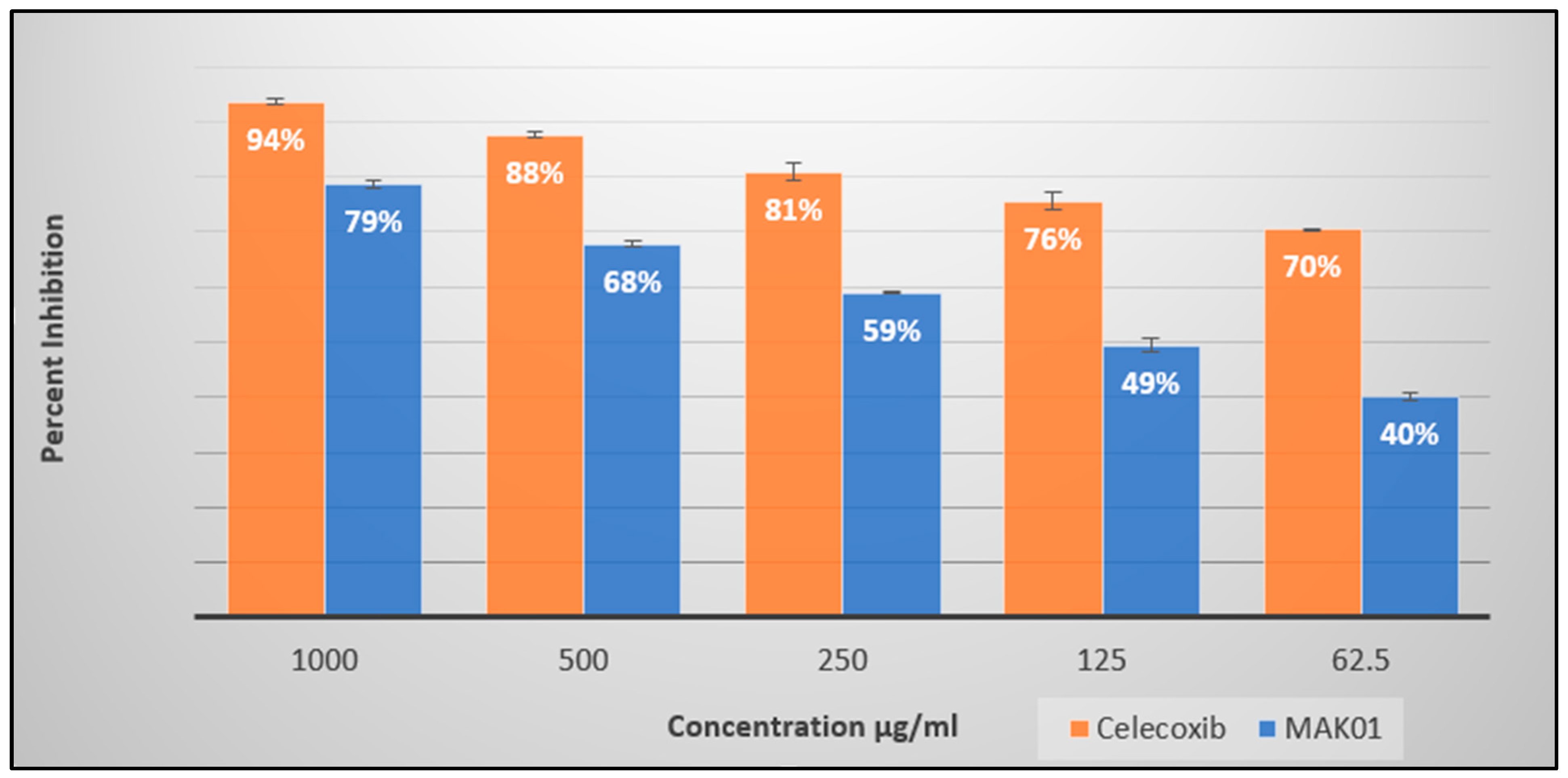 Pharmaceuticals 17 01522 g003 Pharmaceuticals 17 01522 g003