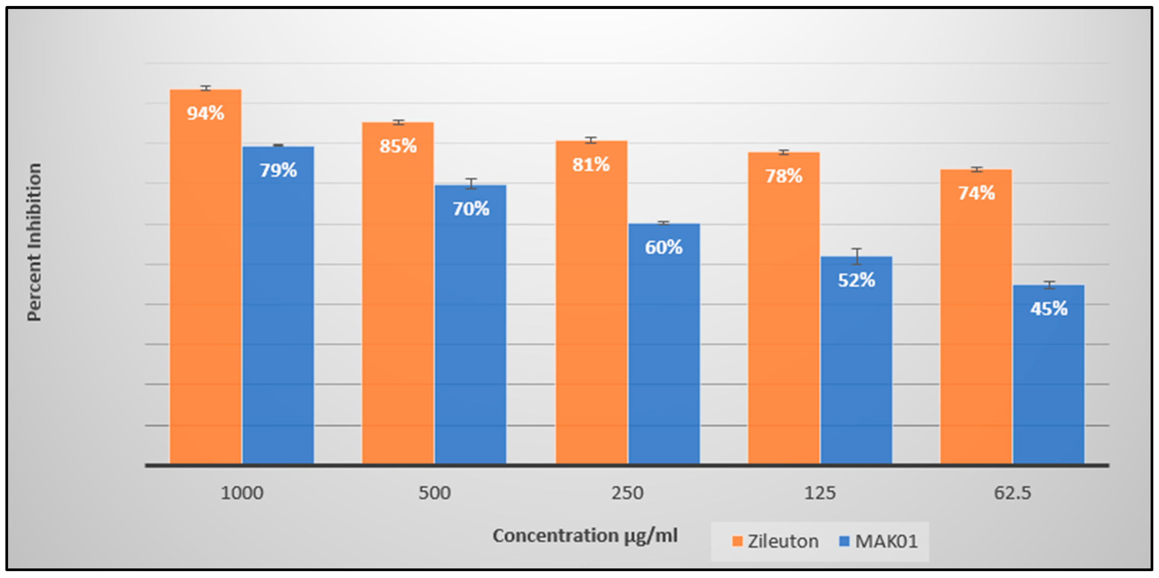 Pharmaceuticals 17 01522 g004 Pharmaceuticals 17 01522 g004