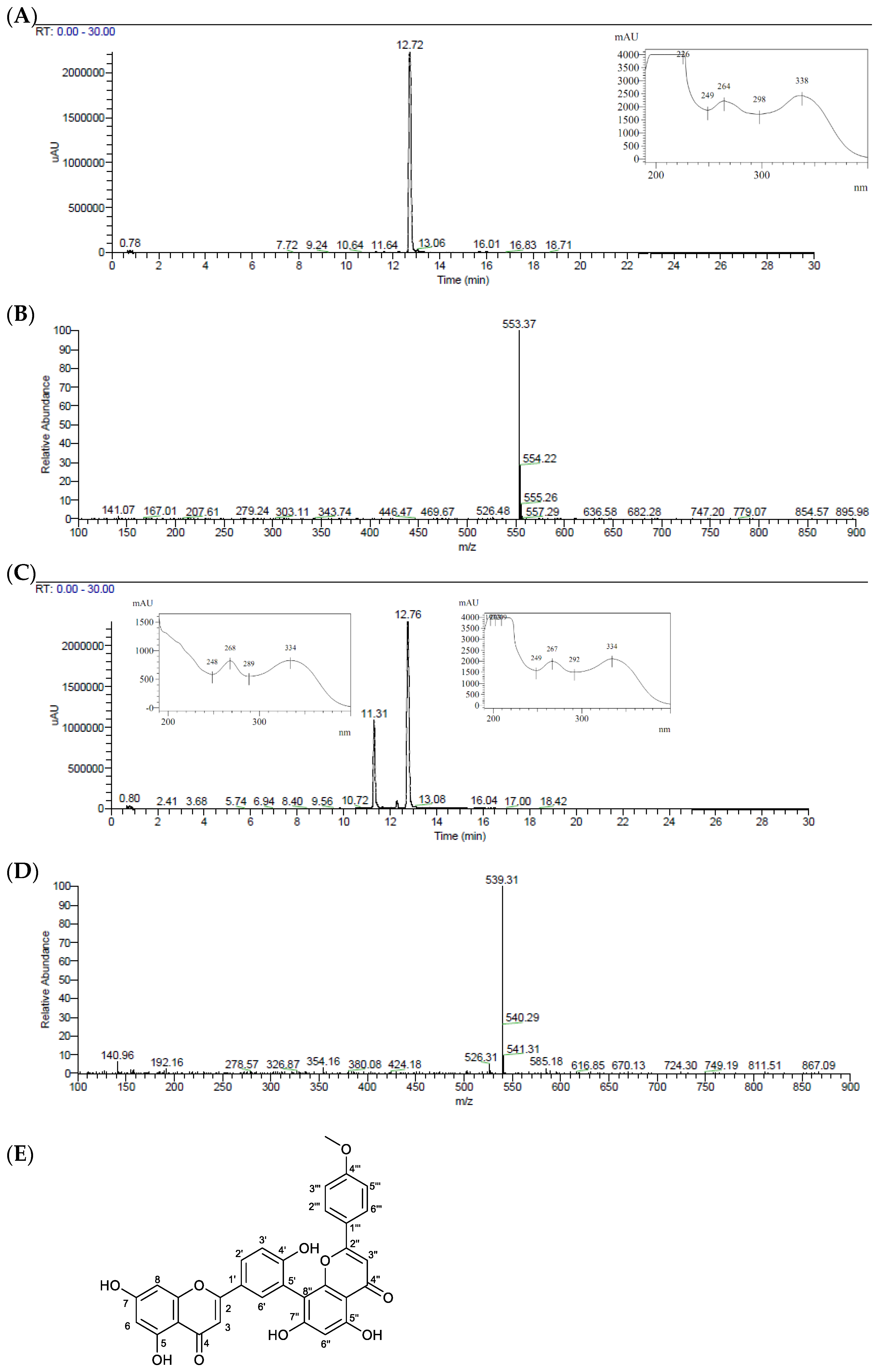 Pharmaceuticals 17 01560 g001