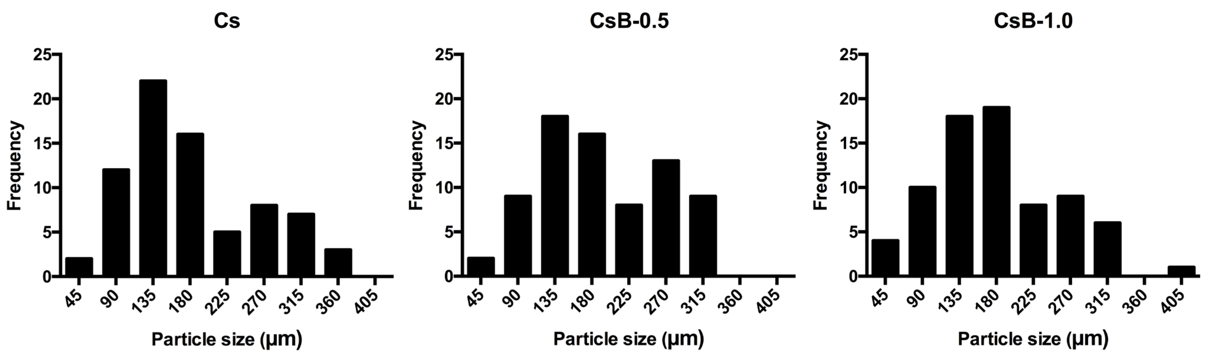 Pharmaceuticals 17 01565 g002