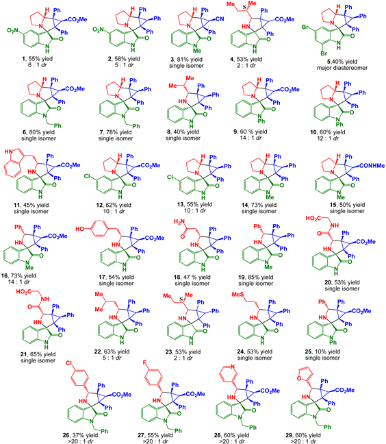 Pharmaceuticals 17 01582 i002