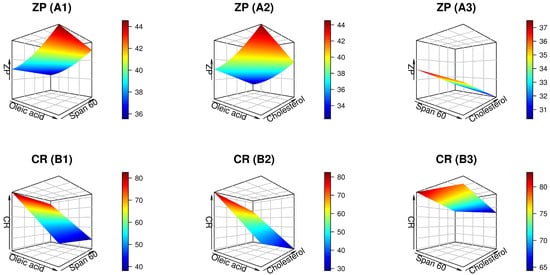 Pharmaceuticals 17 01605 g003
