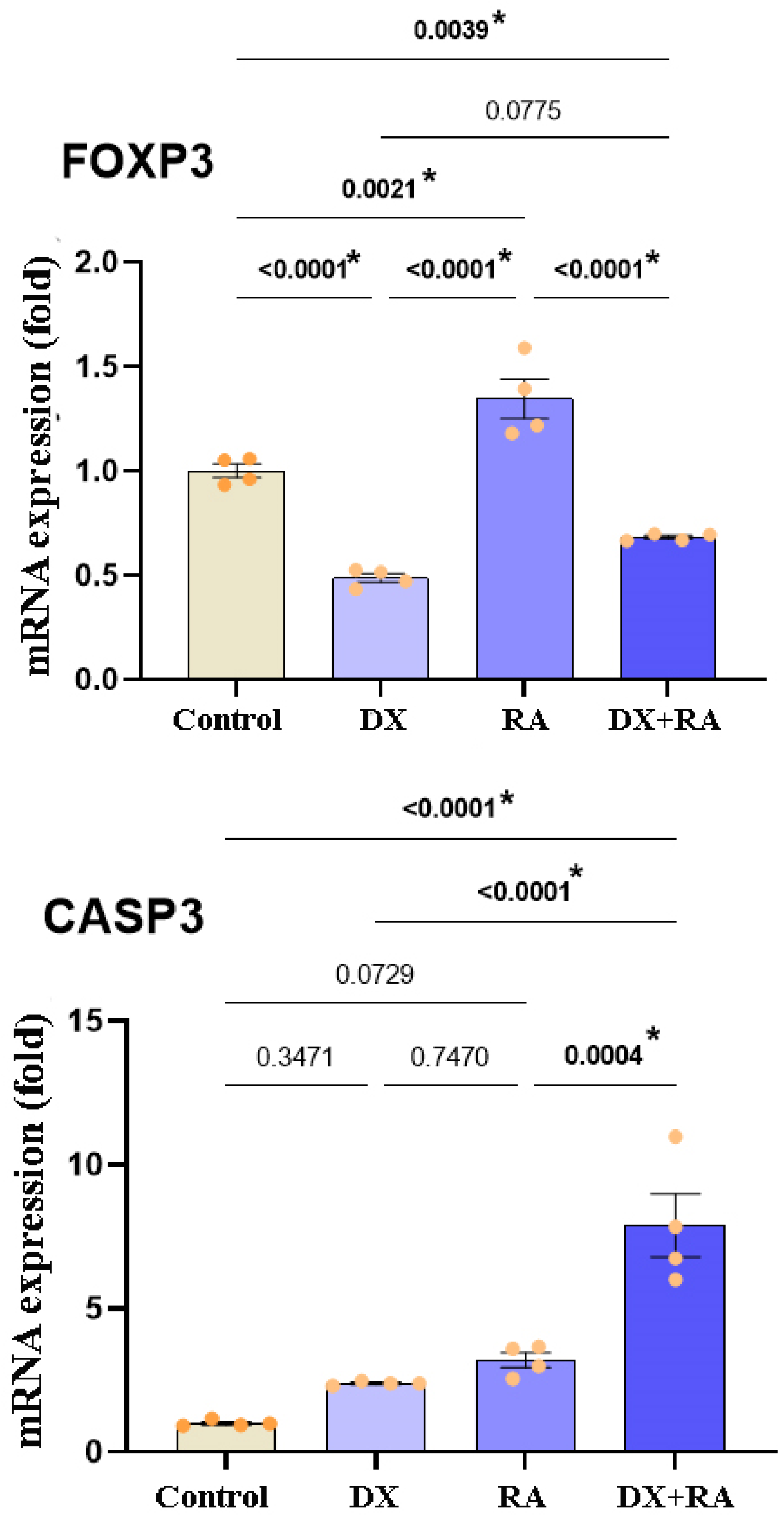 Pharmaceuticals 17 01606 g005