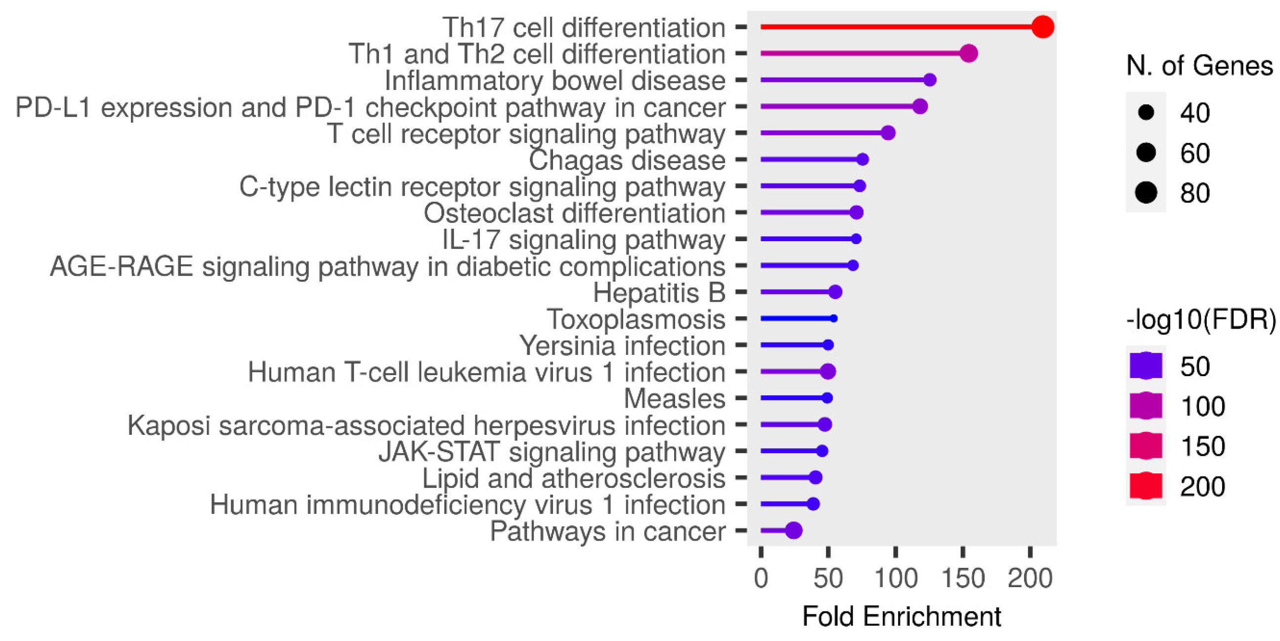 Pharmaceuticals 17 01606 g007