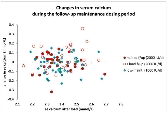 Pharmaceuticals 17 01620 g0a1