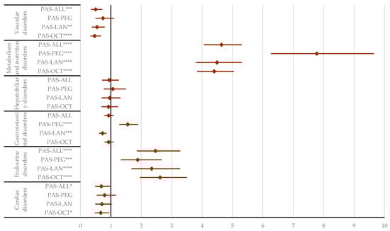 Pharmaceuticals 17 01631 g006
