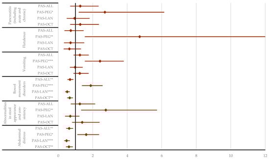 Pharmaceuticals 17 01631 g007