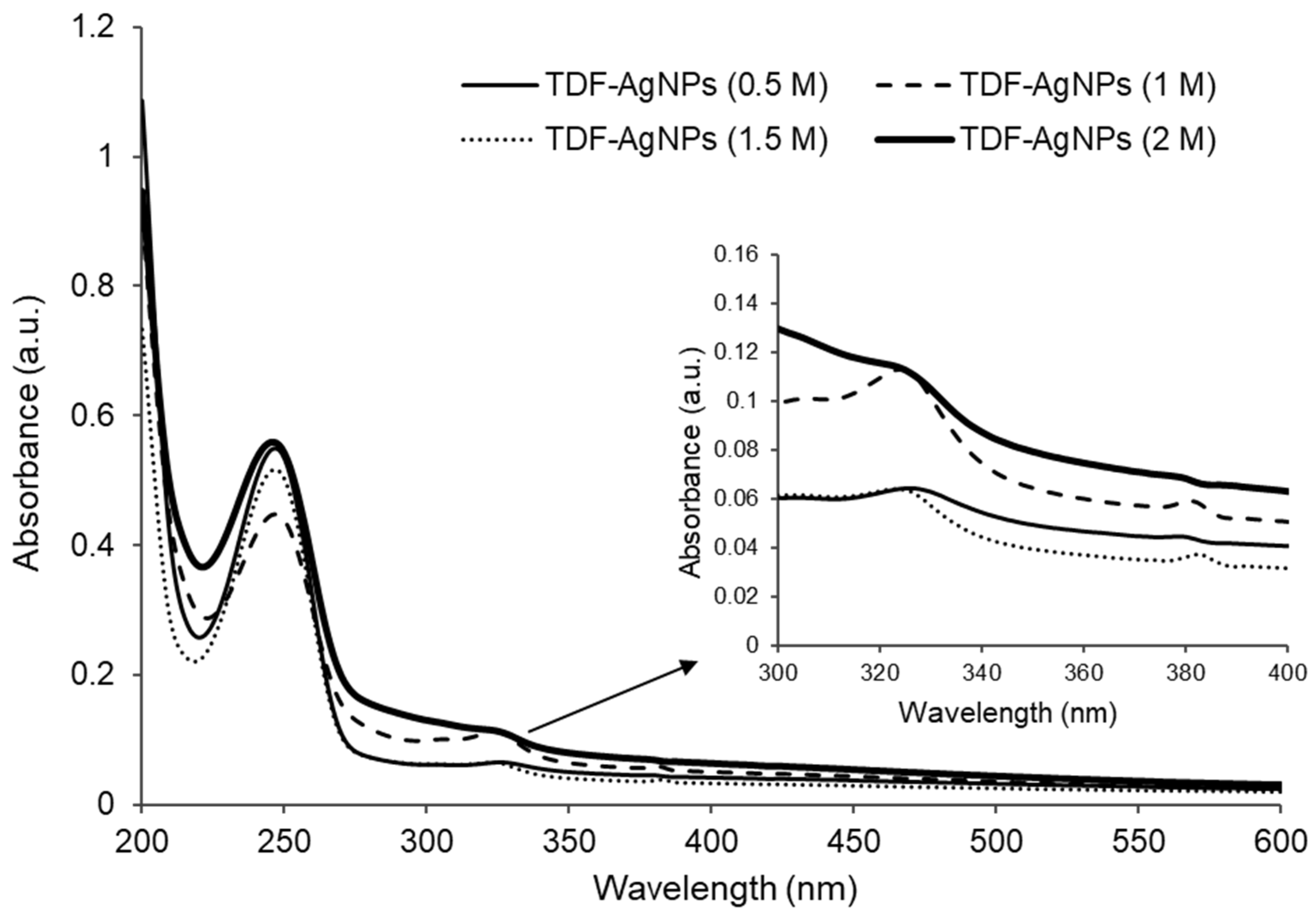 Pharmaceuticals 17 01635 g002 Pharmaceuticals 17 01635 g002