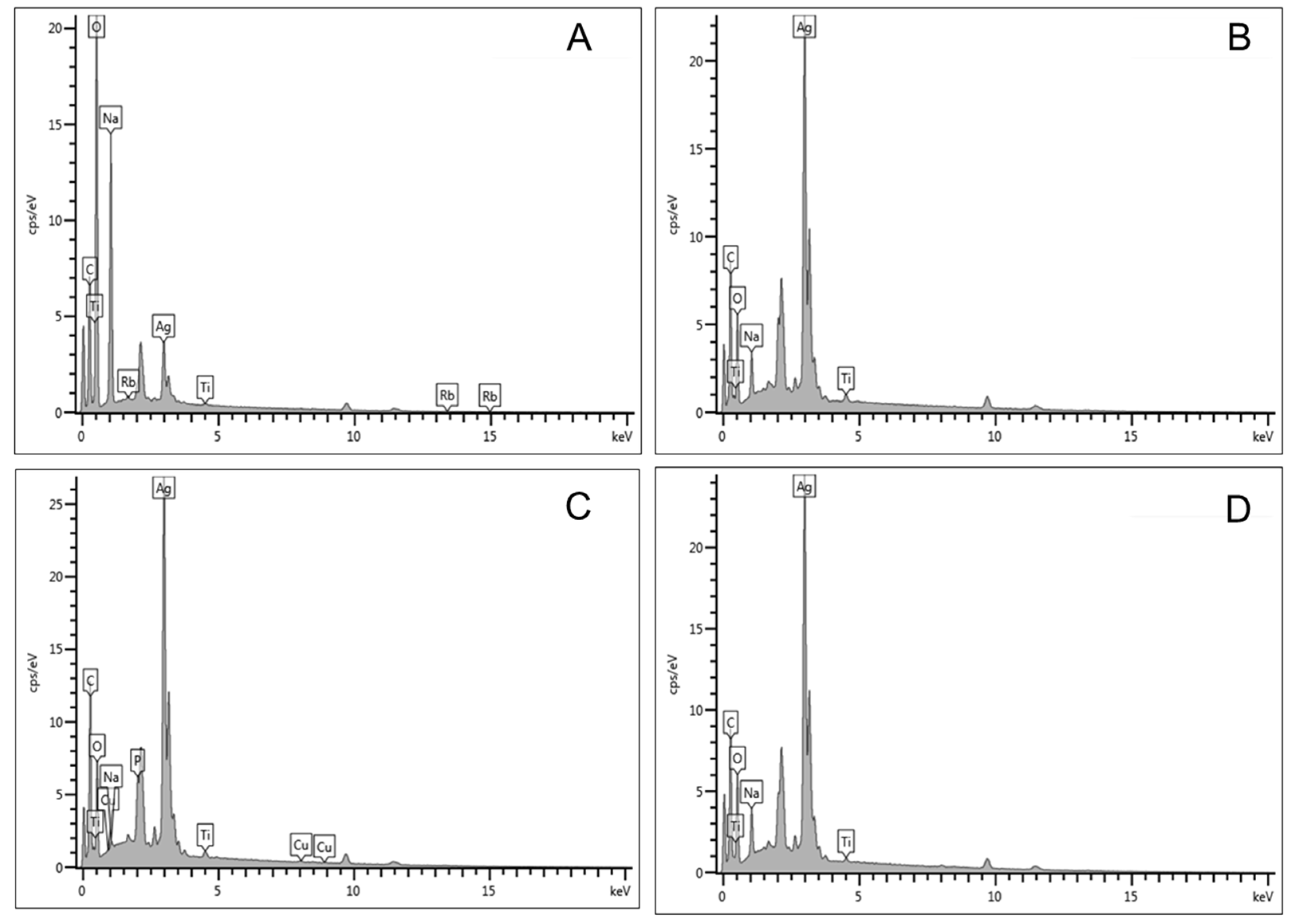 Pharmaceuticals 17 01635 g004 Pharmaceuticals 17 01635 g004