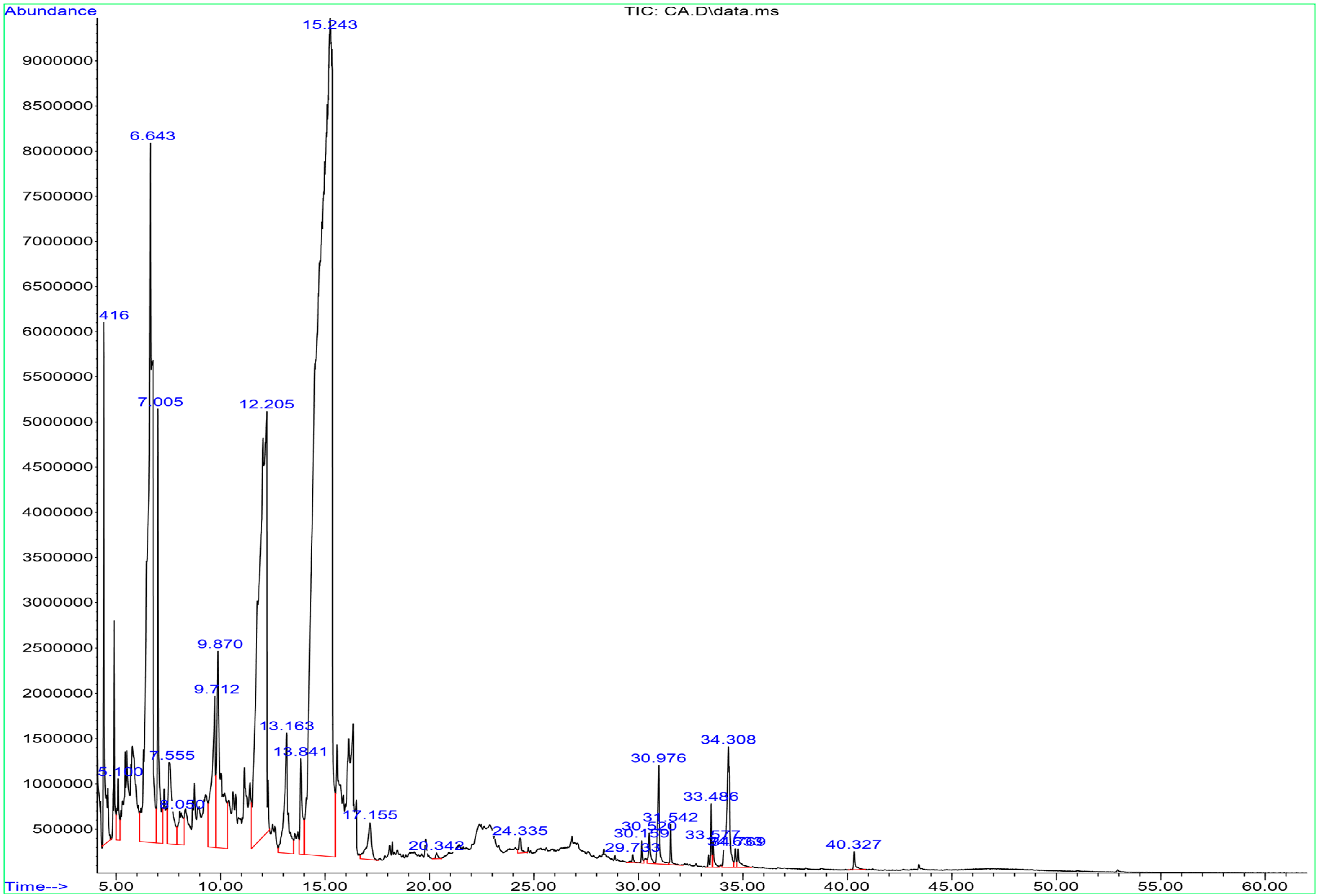 Pharmaceuticals 17 01646 g001