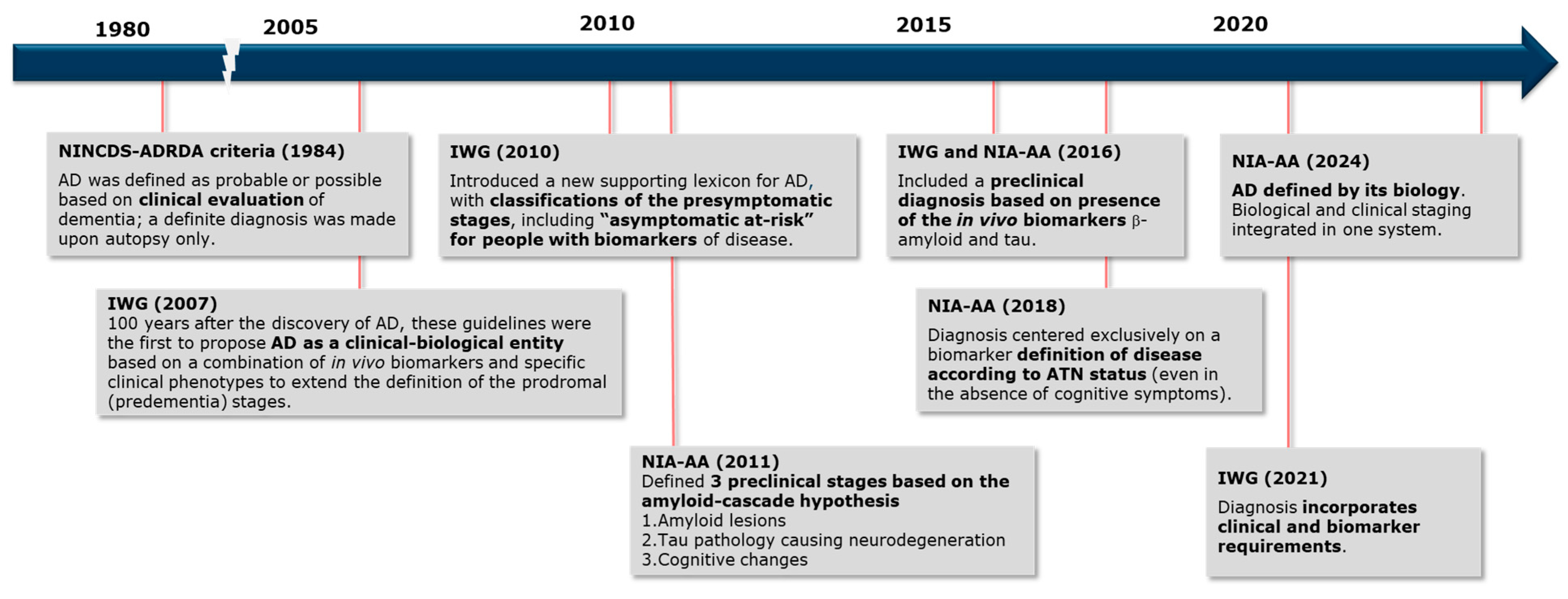 Pharmaceuticals 17 01648 g001