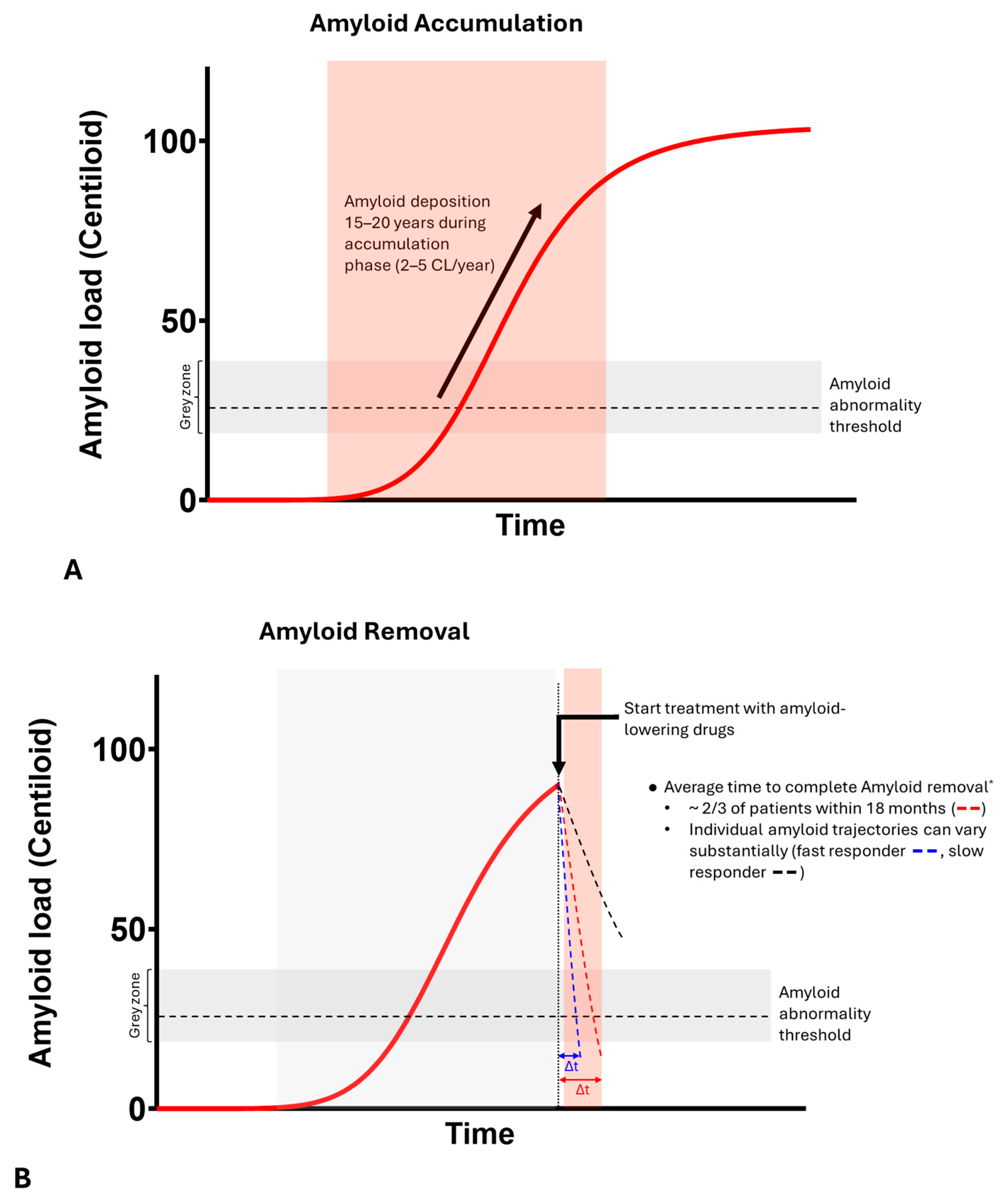 Pharmaceuticals 17 01648 g006a