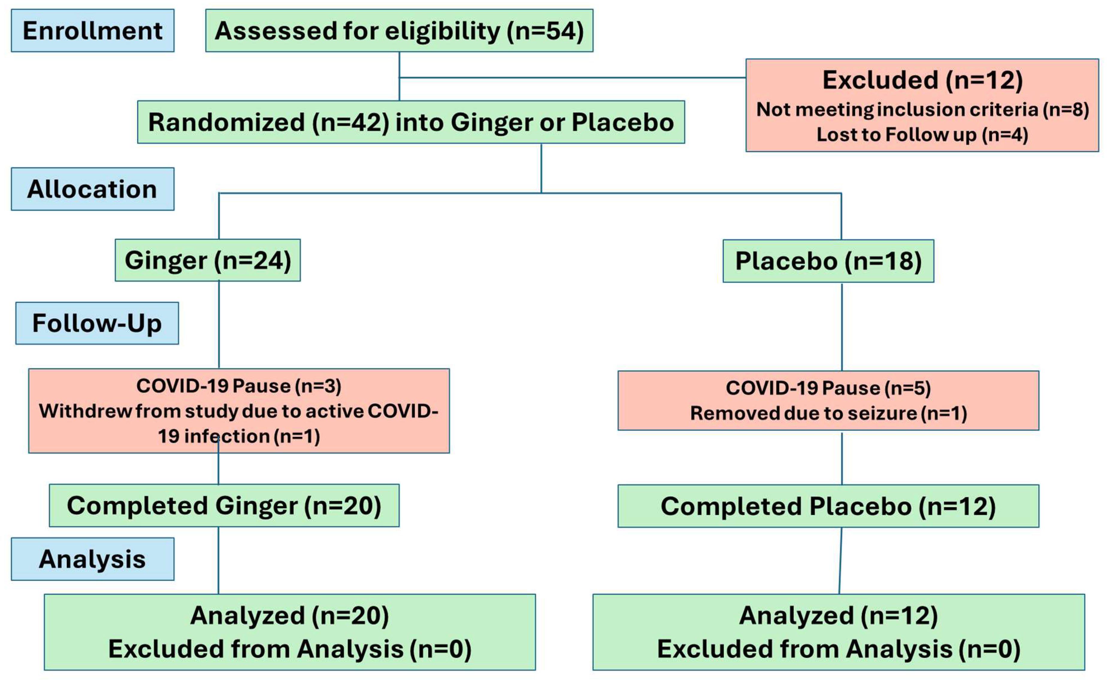 Pharmaceuticals 17 01651 g001