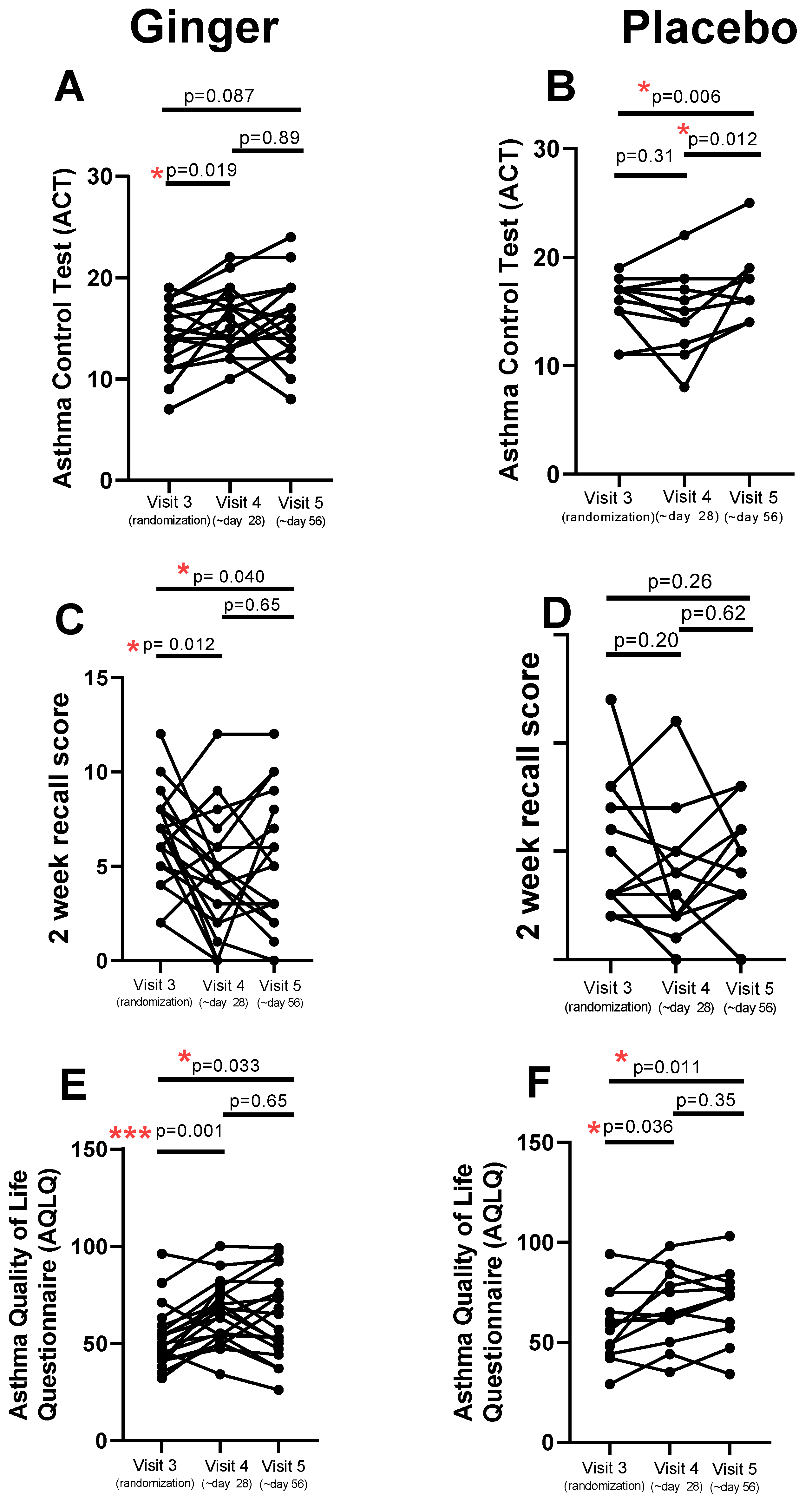 Pharmaceuticals 17 01651 g003