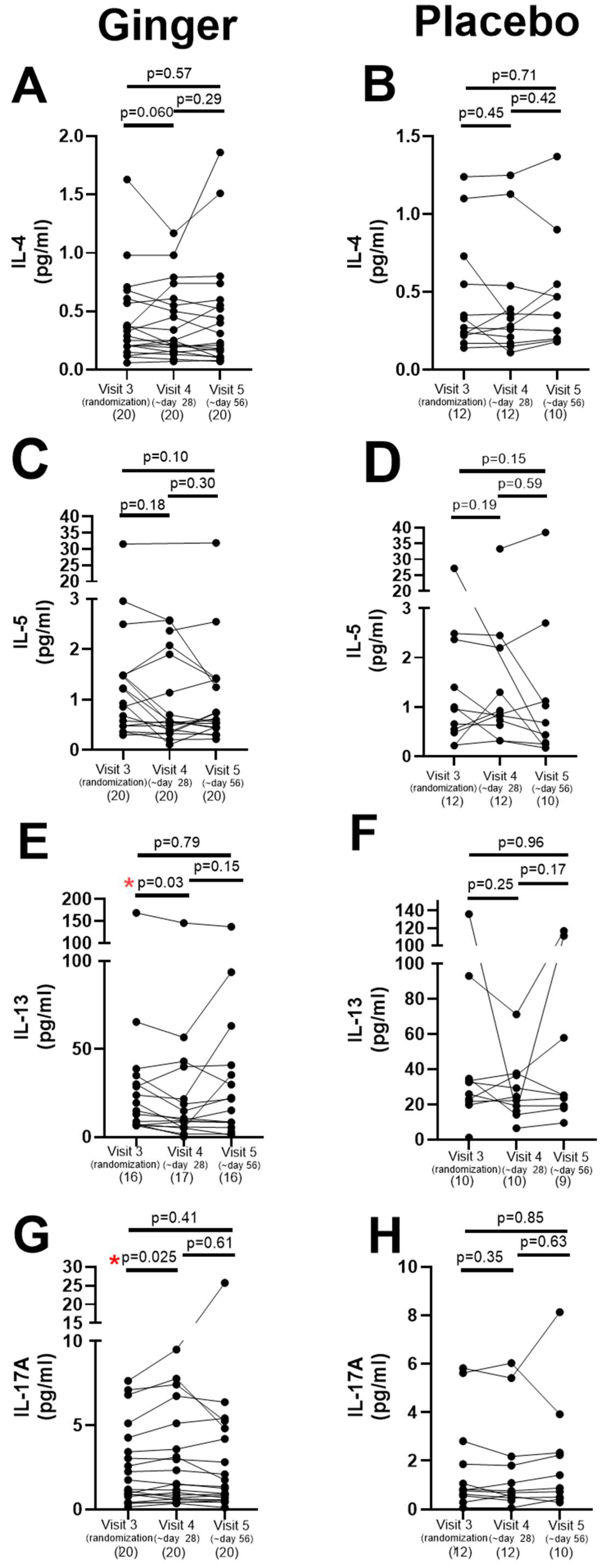 Pharmaceuticals 17 01651 g004