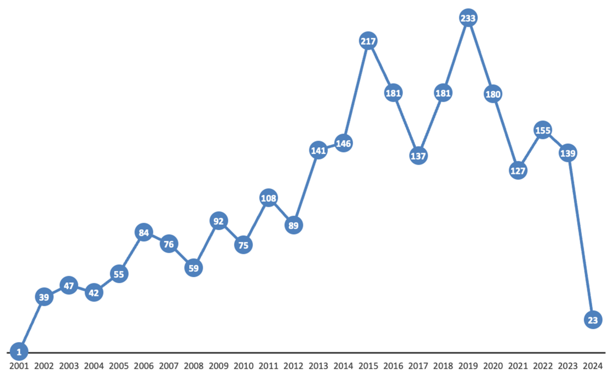 Pharmaceuticals 17 01654 g002