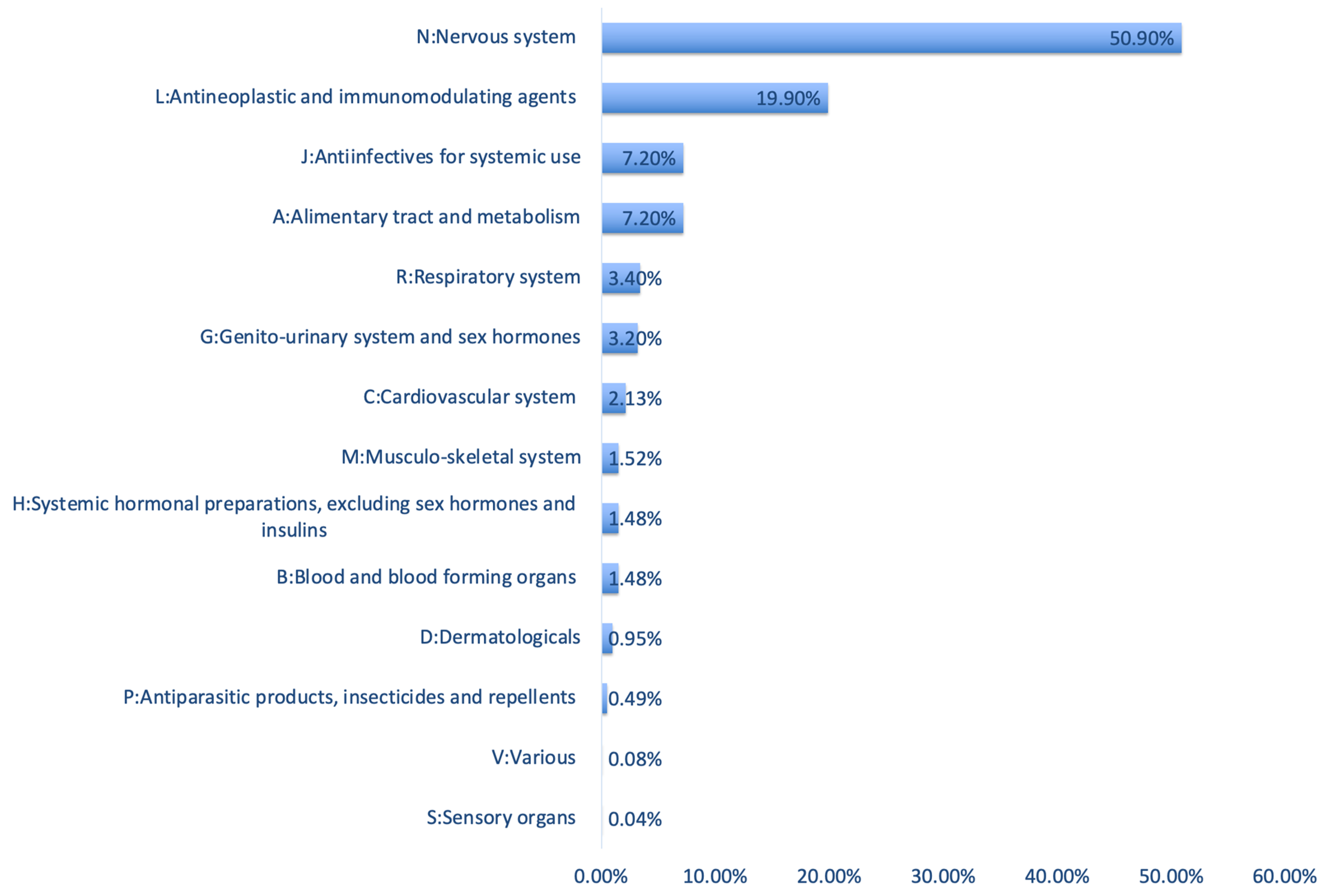 Pharmaceuticals 17 01654 g003