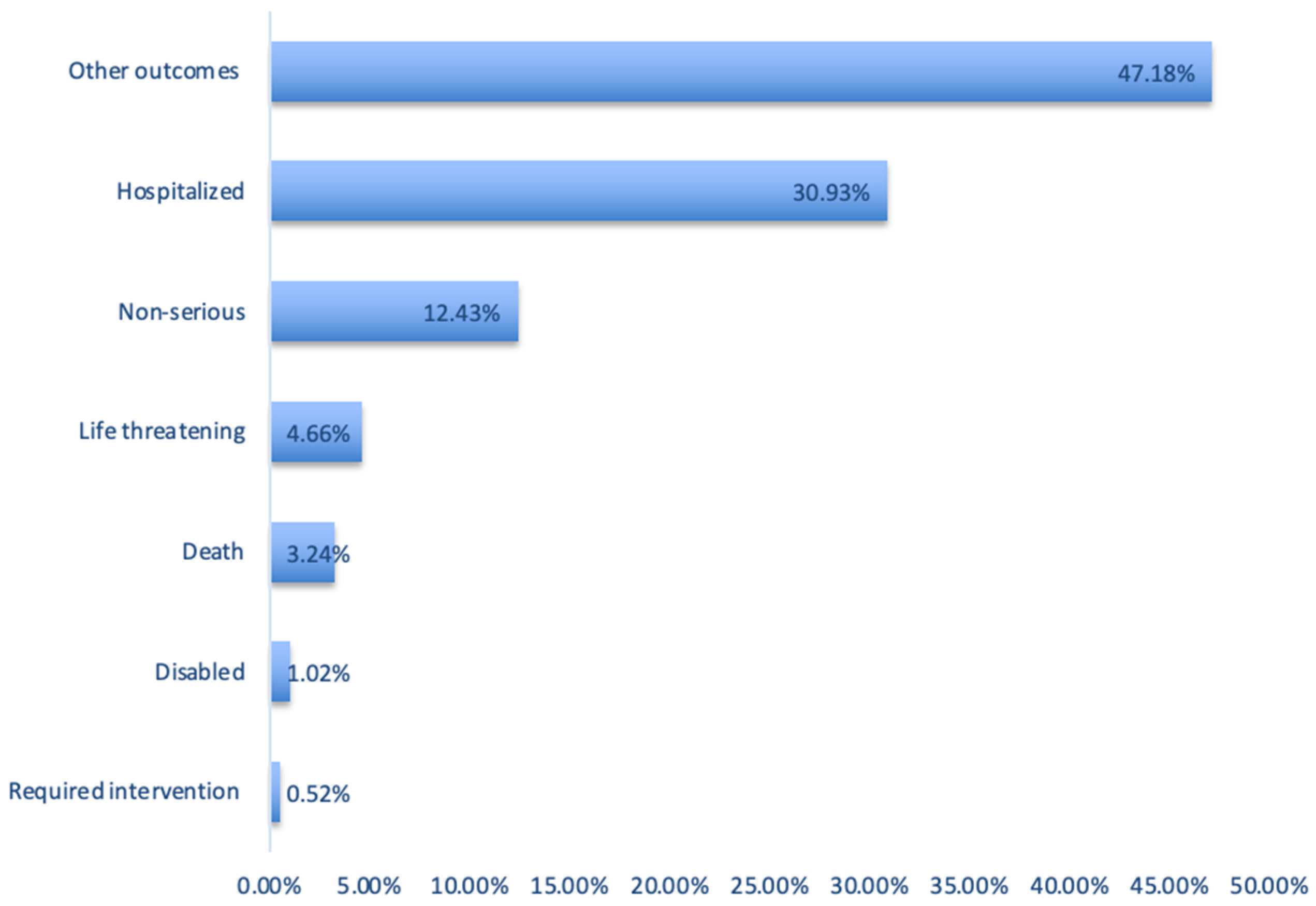 Pharmaceuticals 17 01654 g004