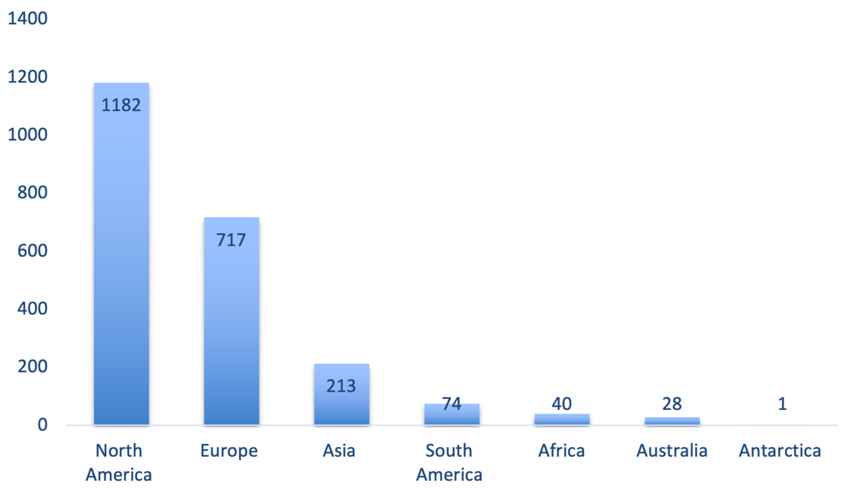 Pharmaceuticals 17 01654 g005