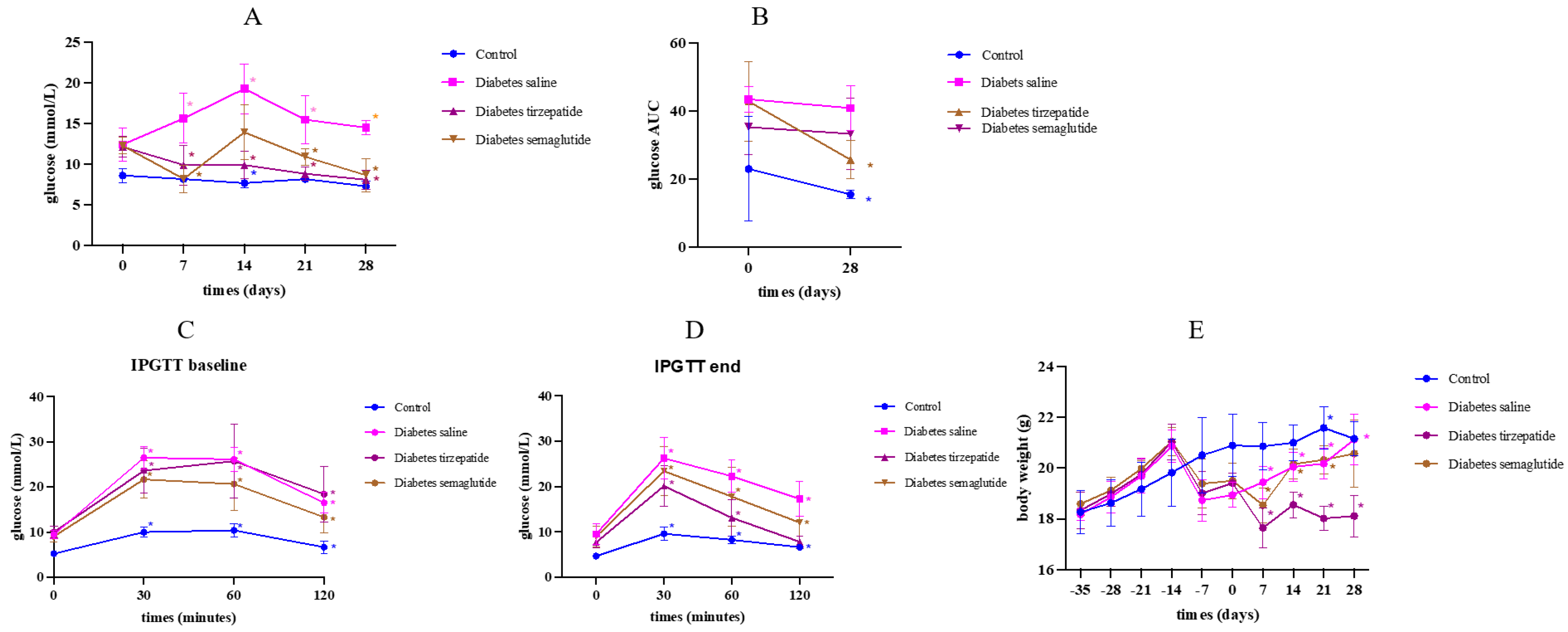 Pharmaceuticals 17 01655 g001