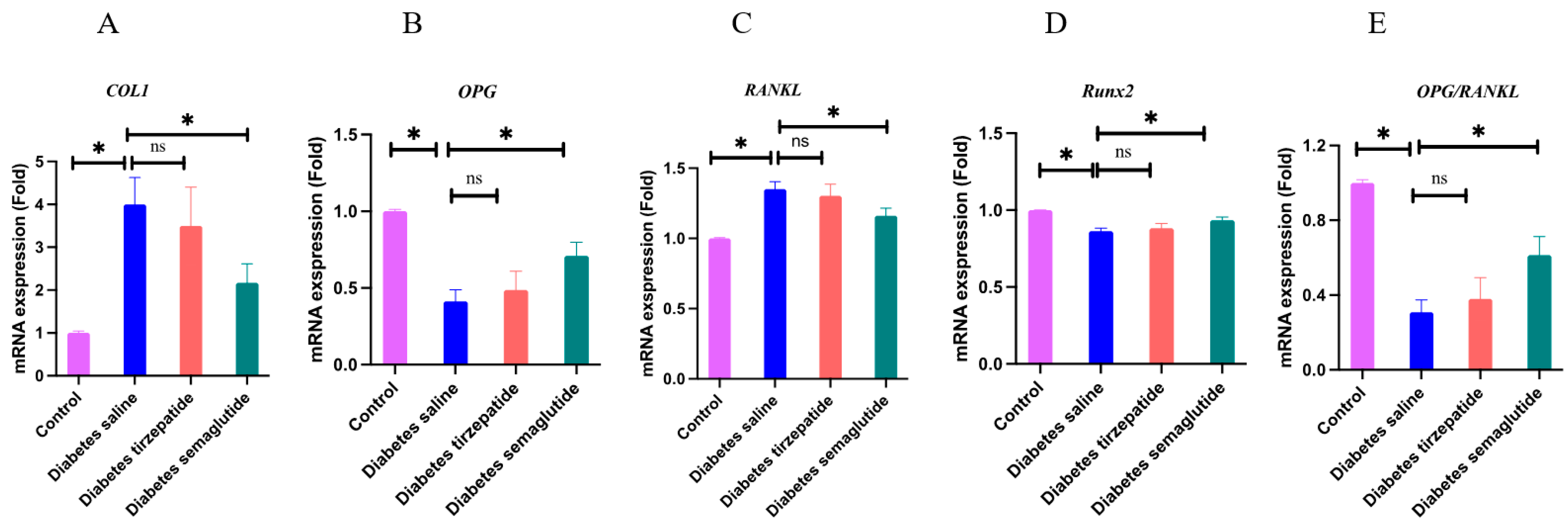 Pharmaceuticals 17 01655 g006