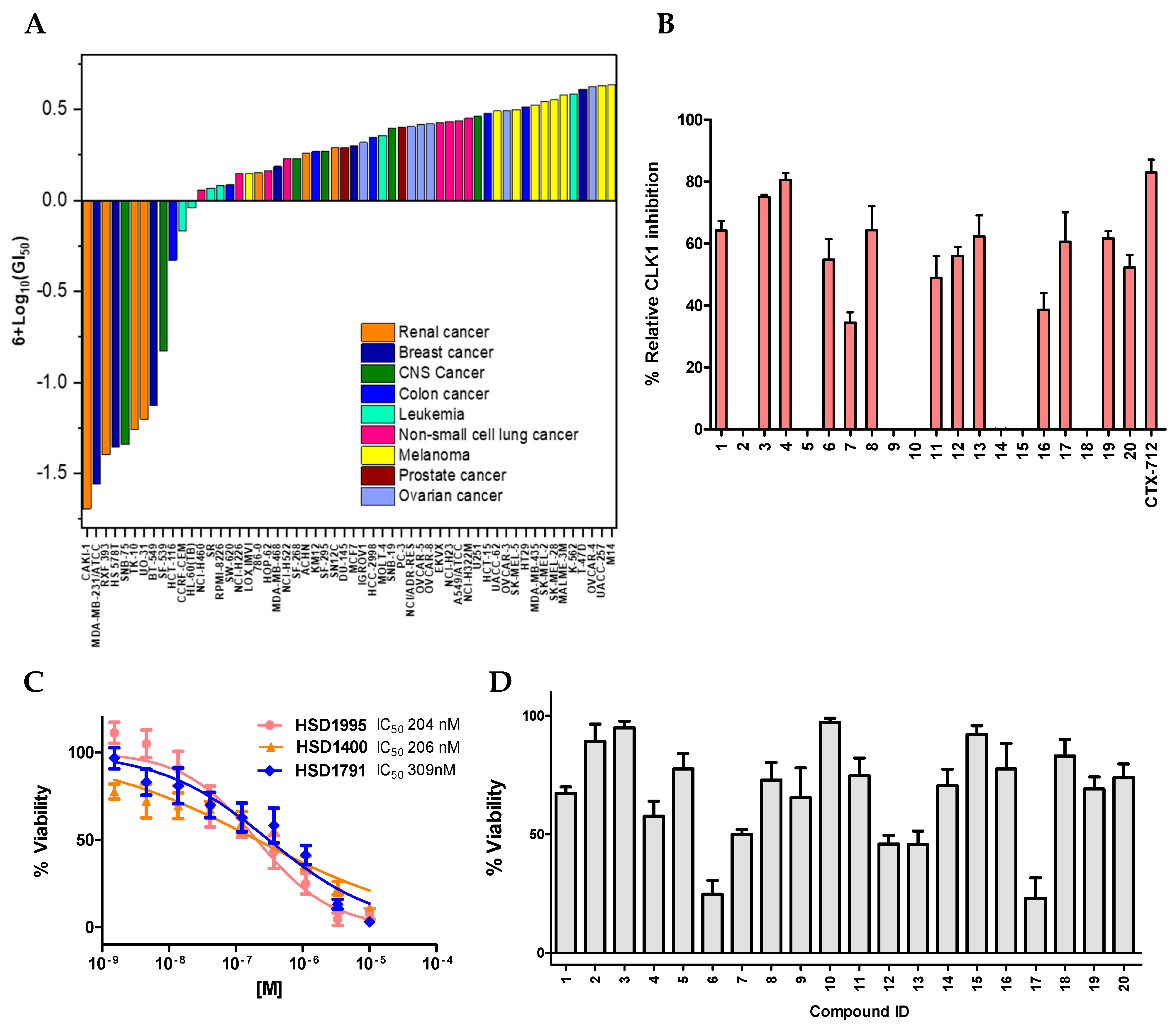 Pharmaceuticals 17 01660 g003